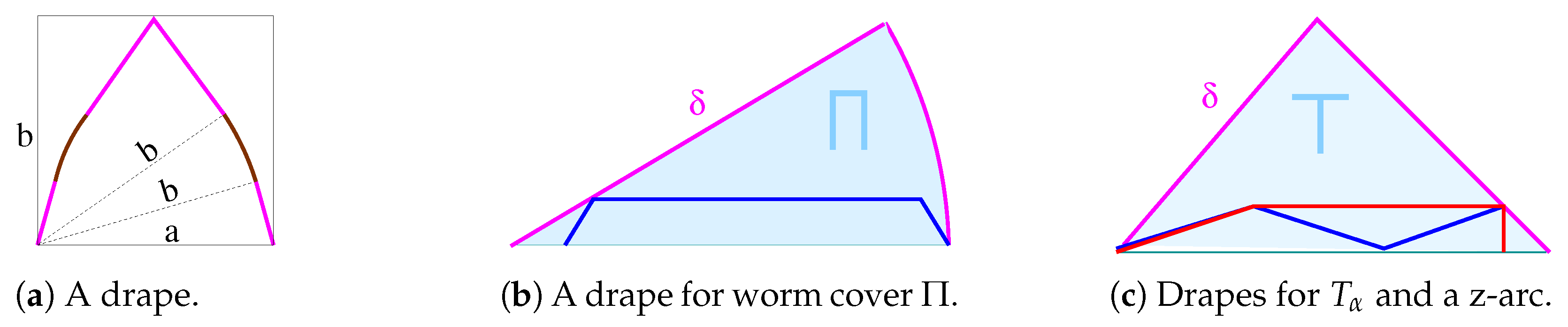 Geometry 02 00018 g001