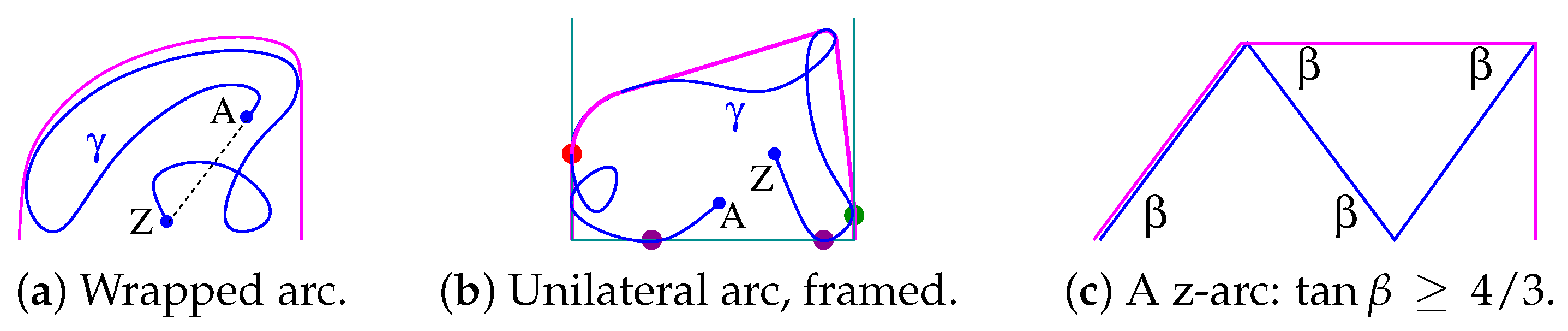 Geometry 02 00018 g002