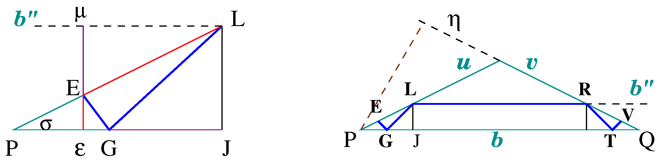Geometry 02 00018 g005