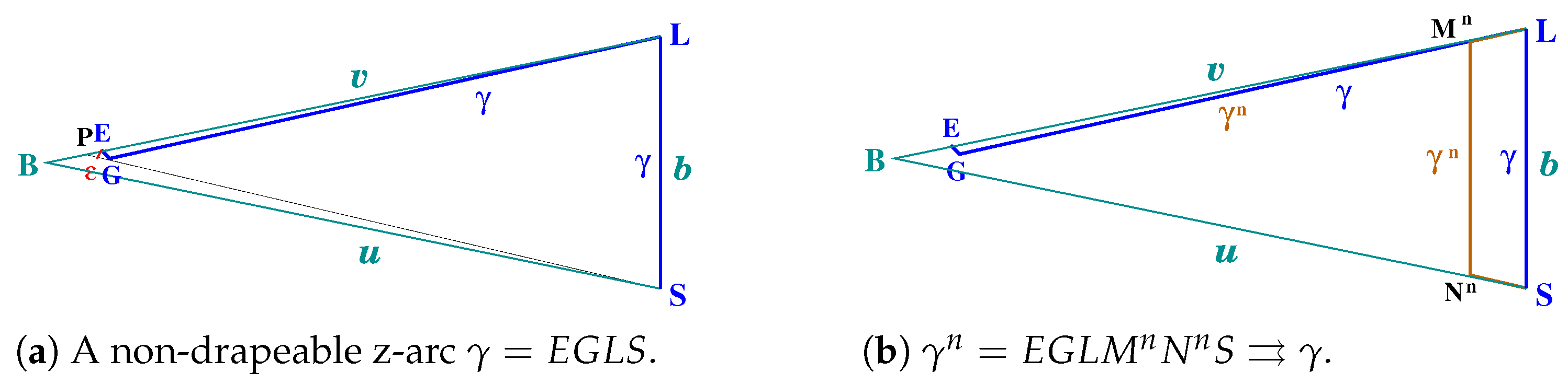 Geometry 02 00018 g006
