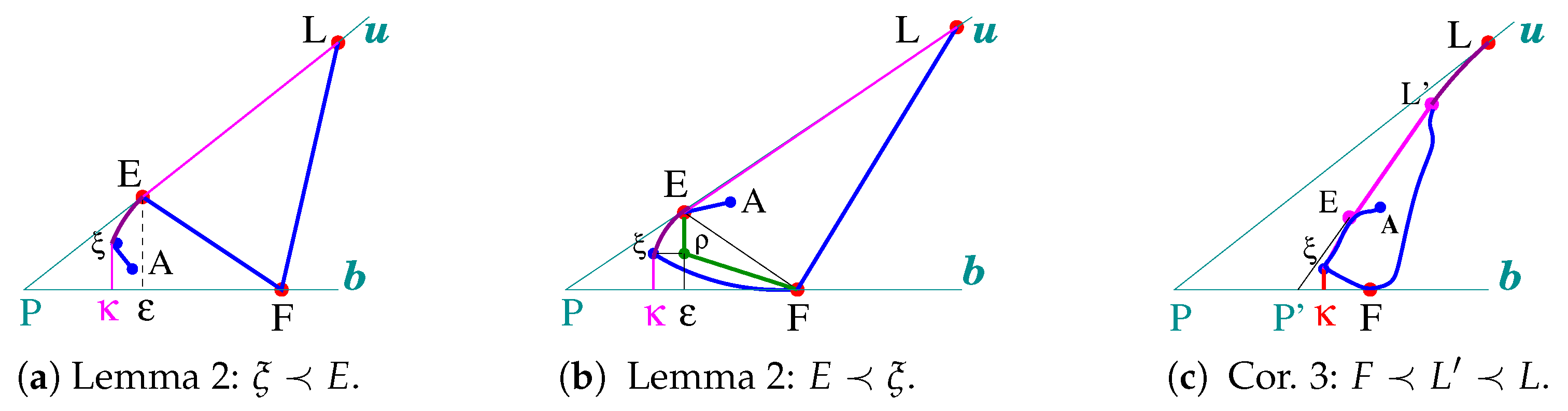 Geometry 02 00018 g007