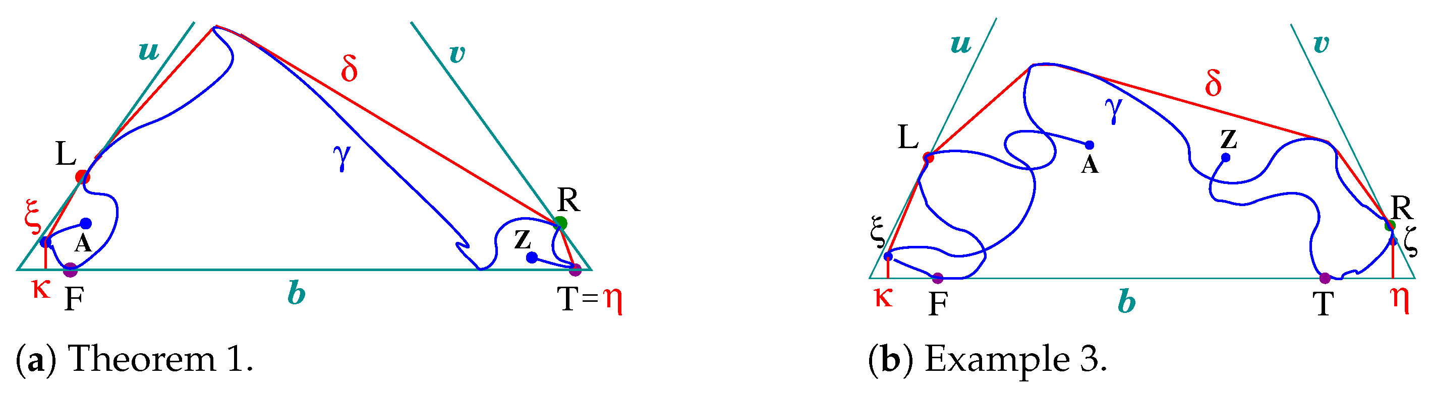 Geometry 02 00018 g012