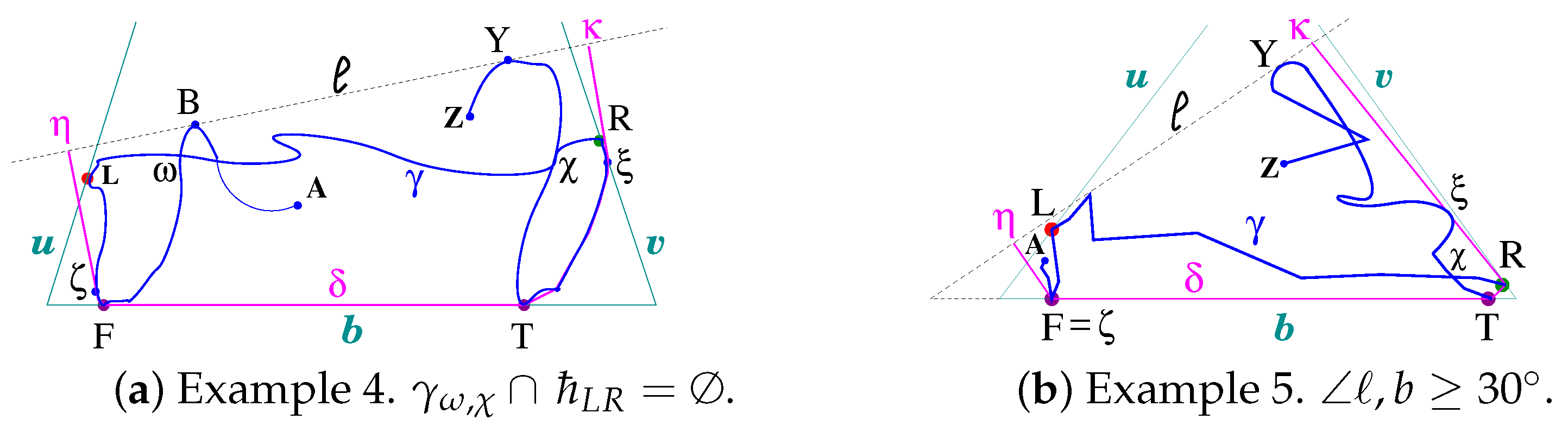 Geometry 02 00018 g013