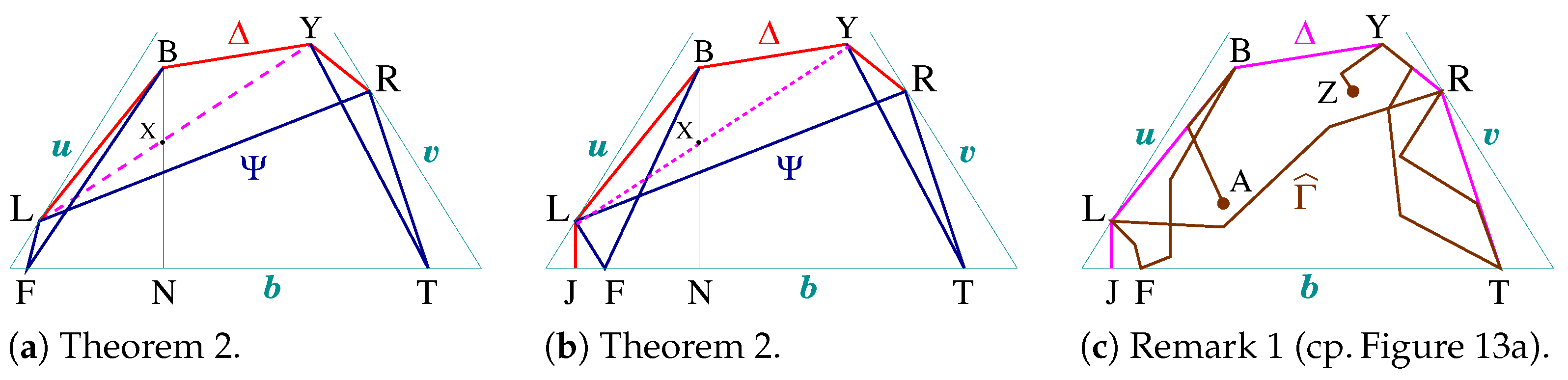Geometry 02 00018 g020