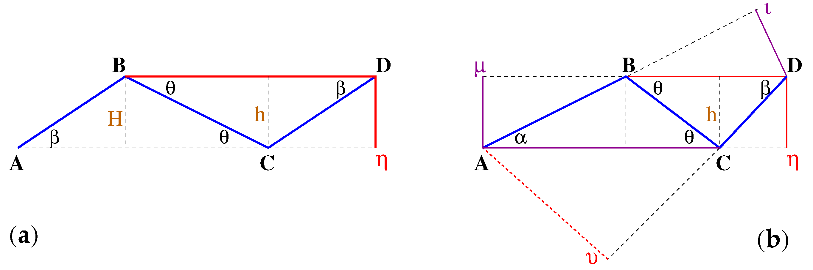 Geometry 02 00018 g025