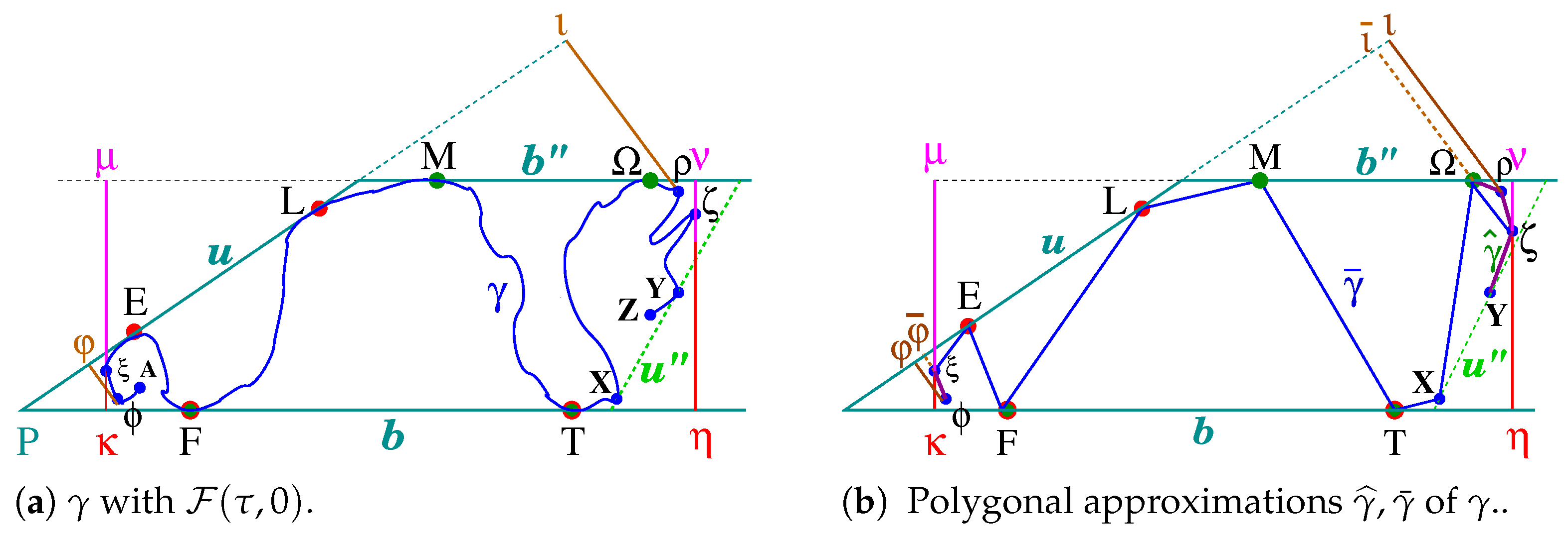 Geometry 02 00018 g034