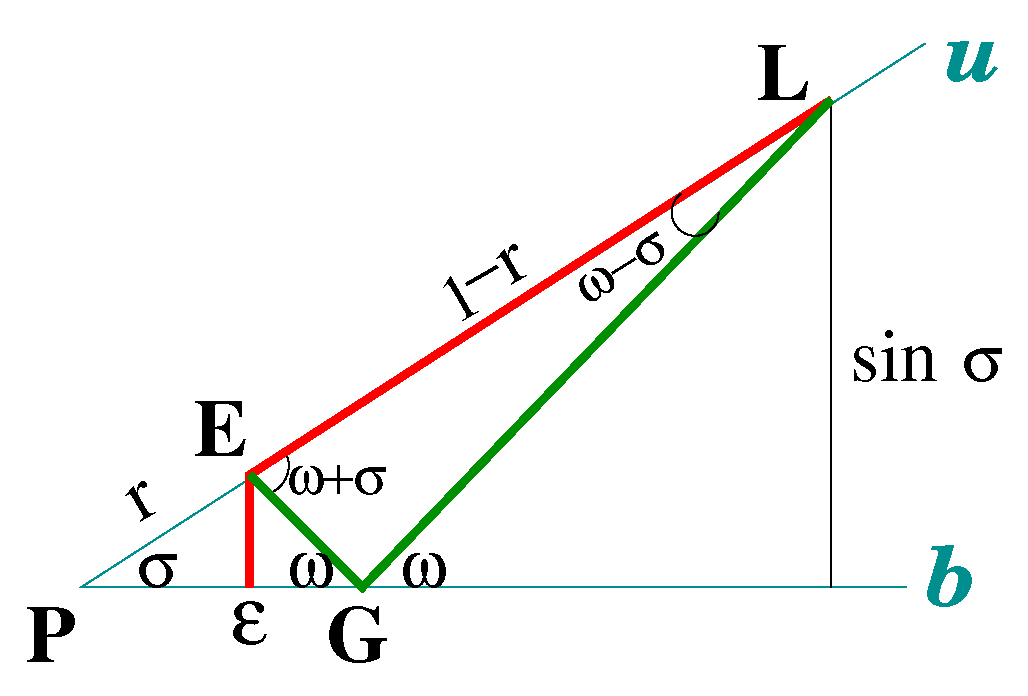 Geometry 02 00018 g036