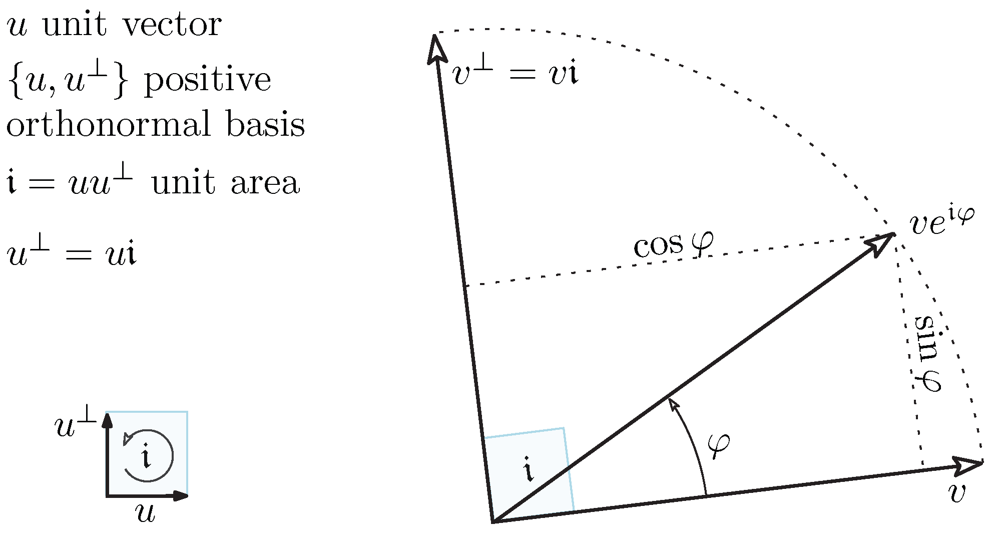 Geometry 03 00009 g002 Geometry 03 00009 g002