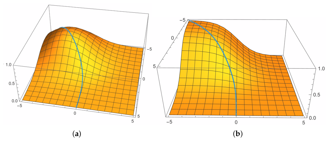 Geometry 03 00012 g003