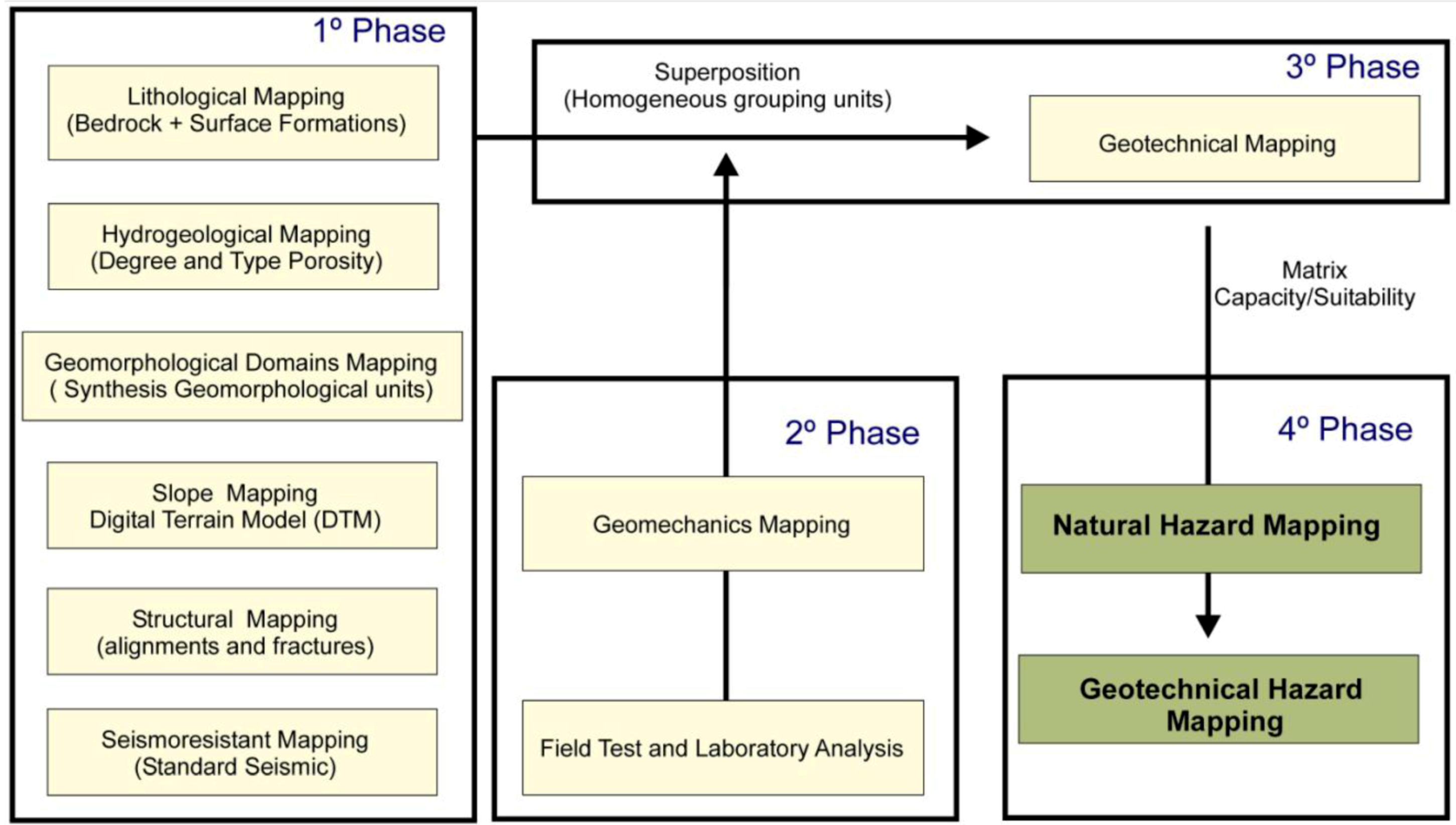 Geosciences 03 00046 g002
