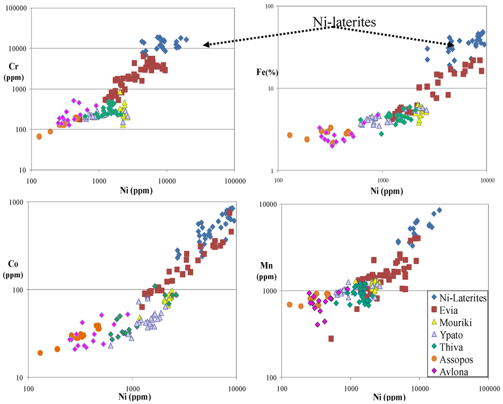 Geosciences 03 00140 g002 1024