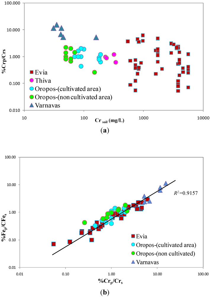 Geosciences 03 00140 g005 1024