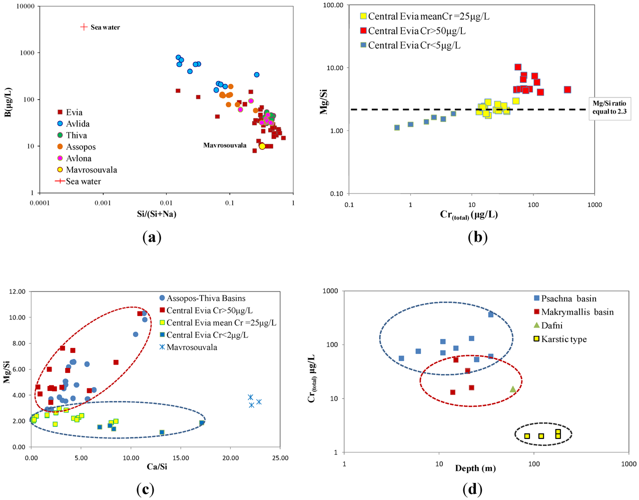 Geosciences 03 00140 g006 1024