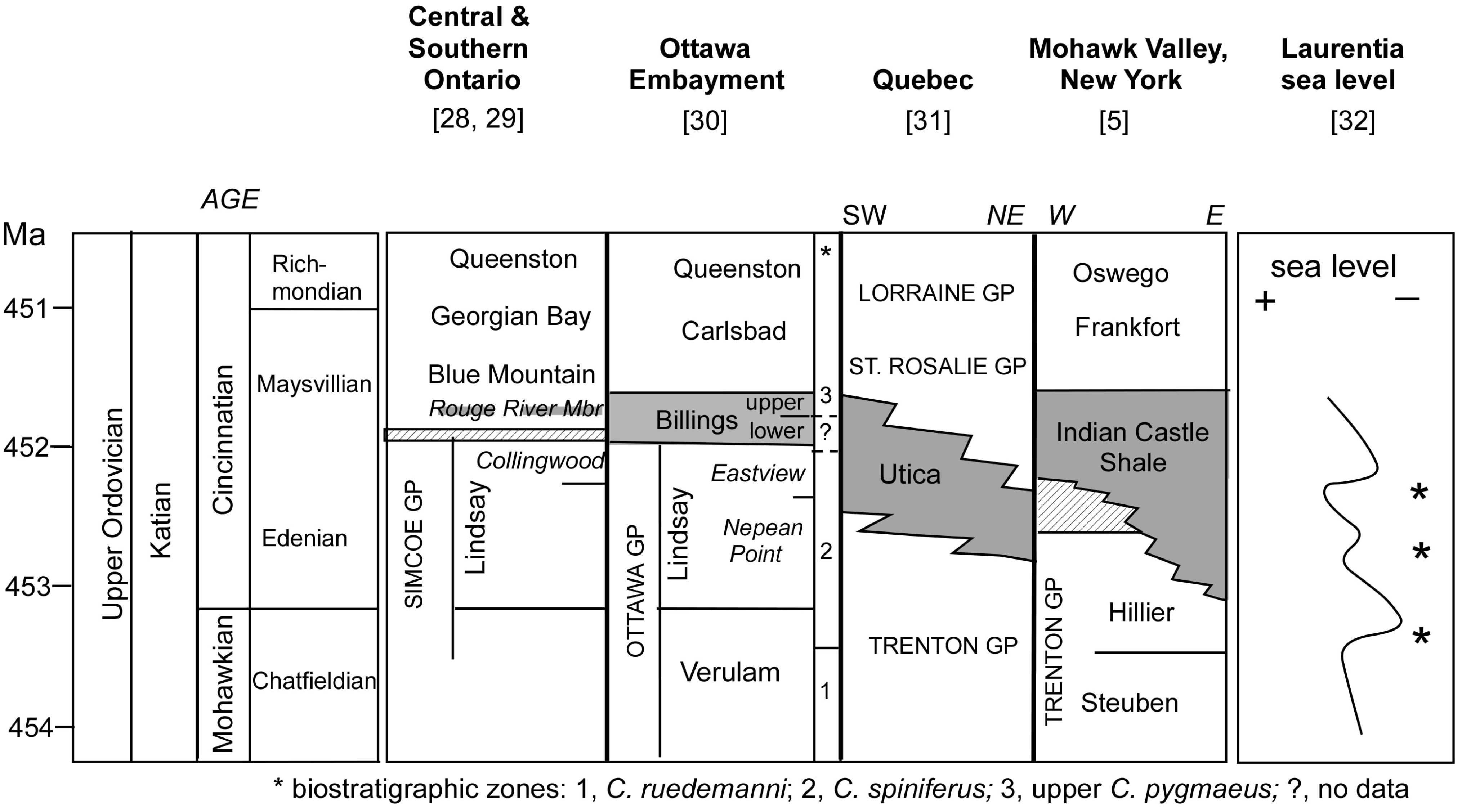 Geosciences 03 00216 g003