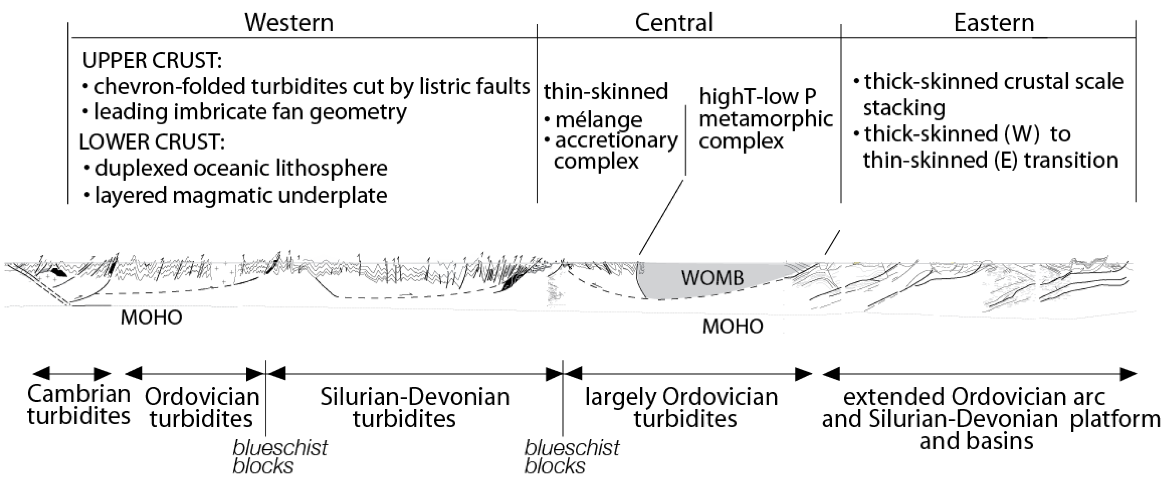 Geosciences 03 00354 g005 1024