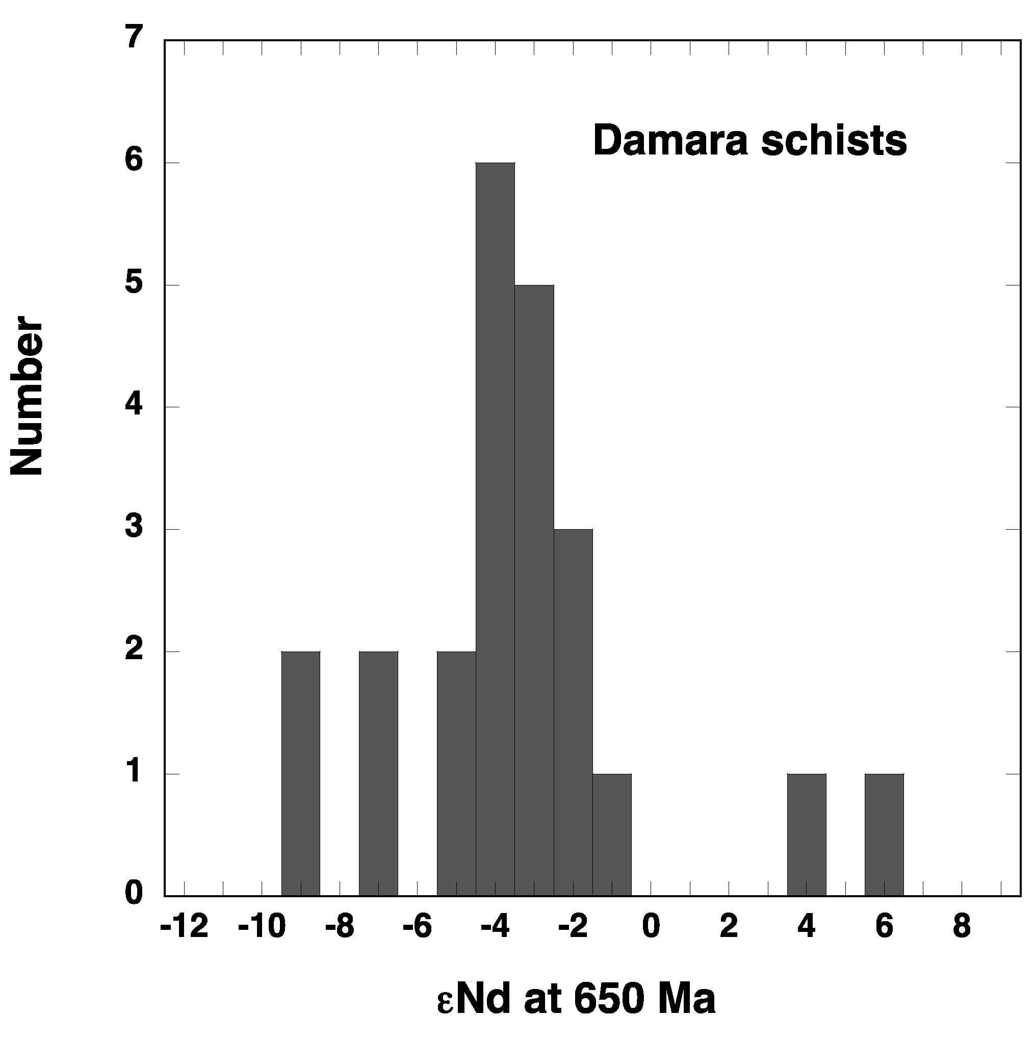Geosciences 03 00354 g016 1024