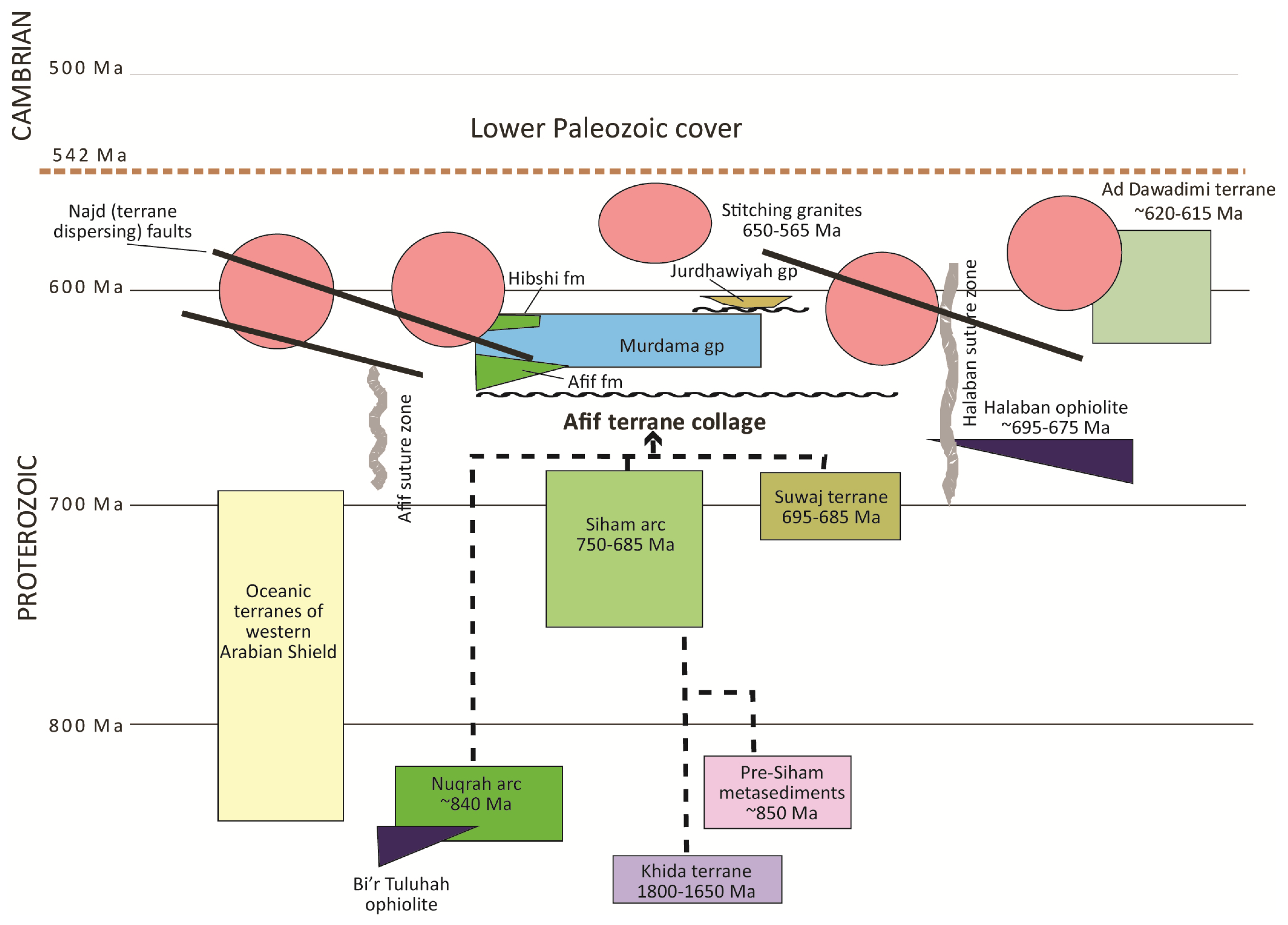 Geosciences 03 00389 g012 1024