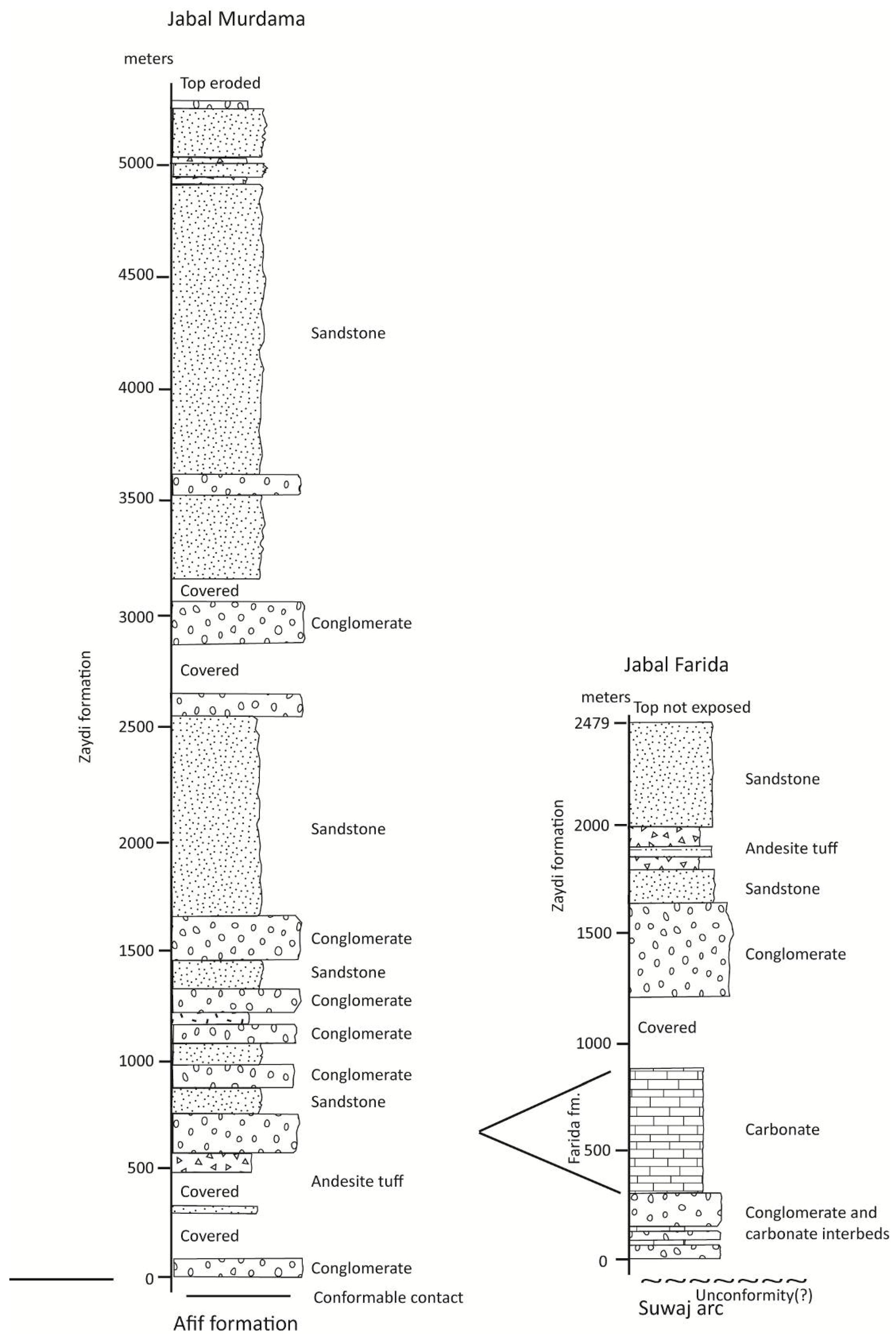 Geosciences 03 00389 g013 1024