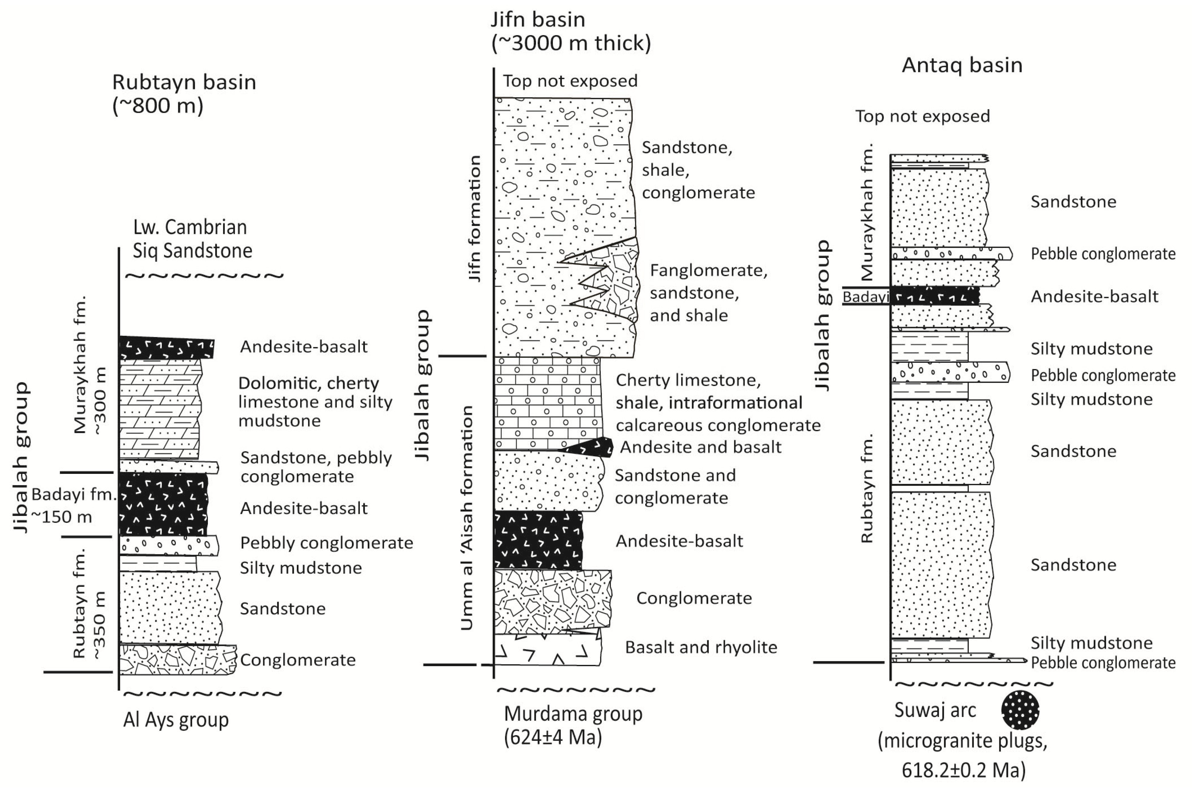 Geosciences Free Full Text Volcanosedimentary Basins In The Arabian Nubian Shield Markers Of Repeated Exhumation And Denudation In A Neoproterozoic Accretionary Orogen Html