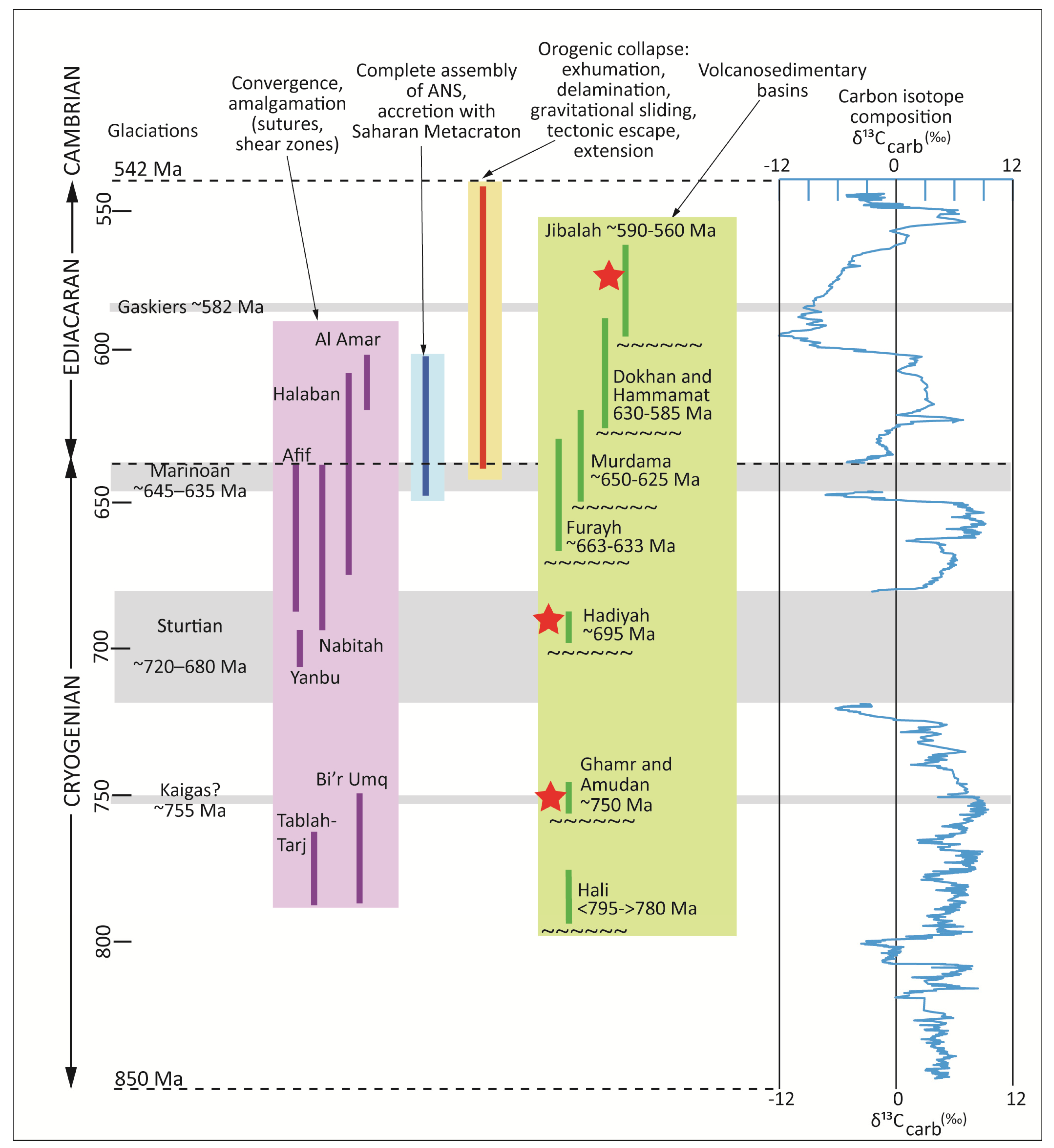 Geosciences 03 00389 g022 1024