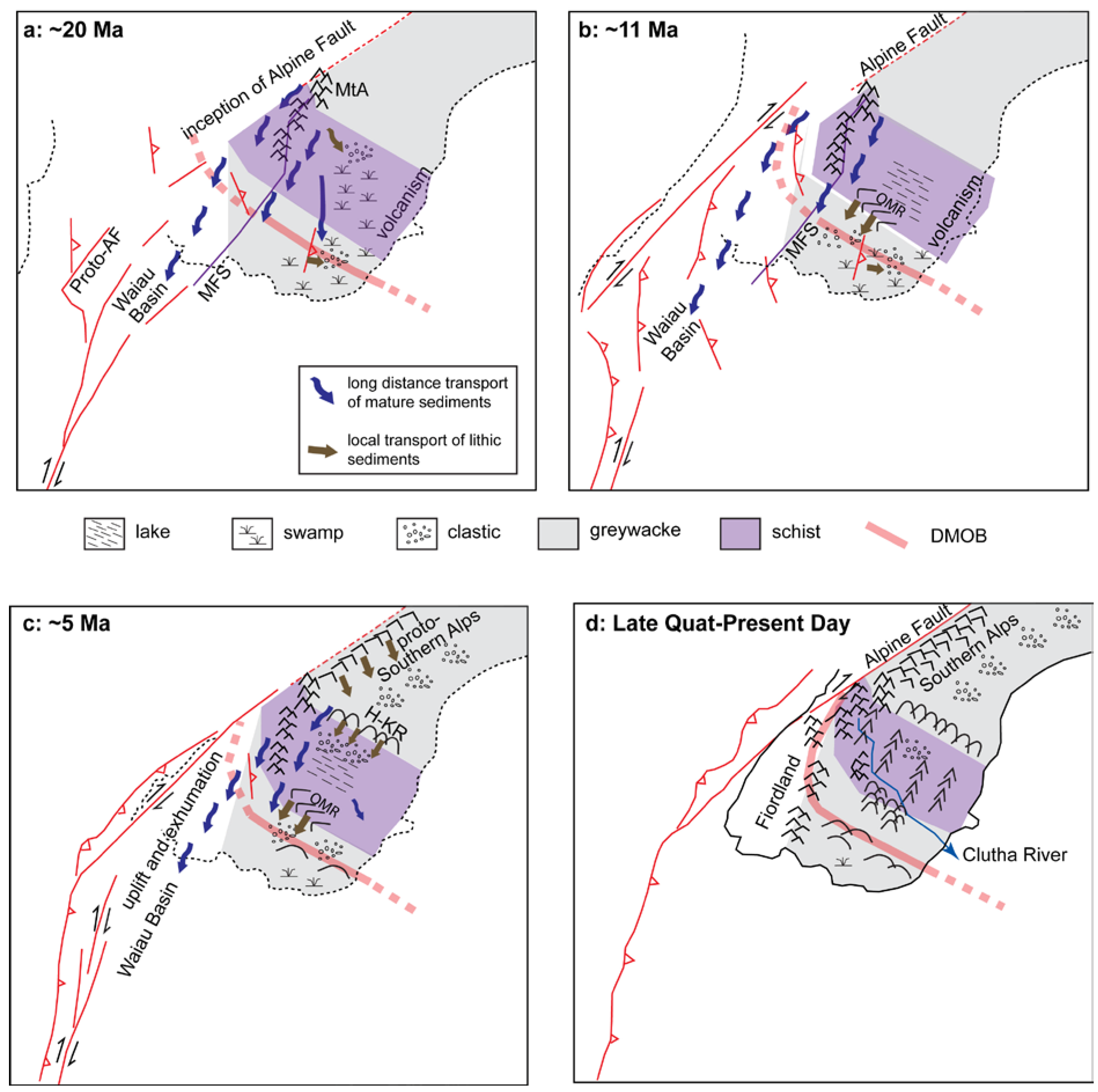 Geosciences 04 00093 g004 1024