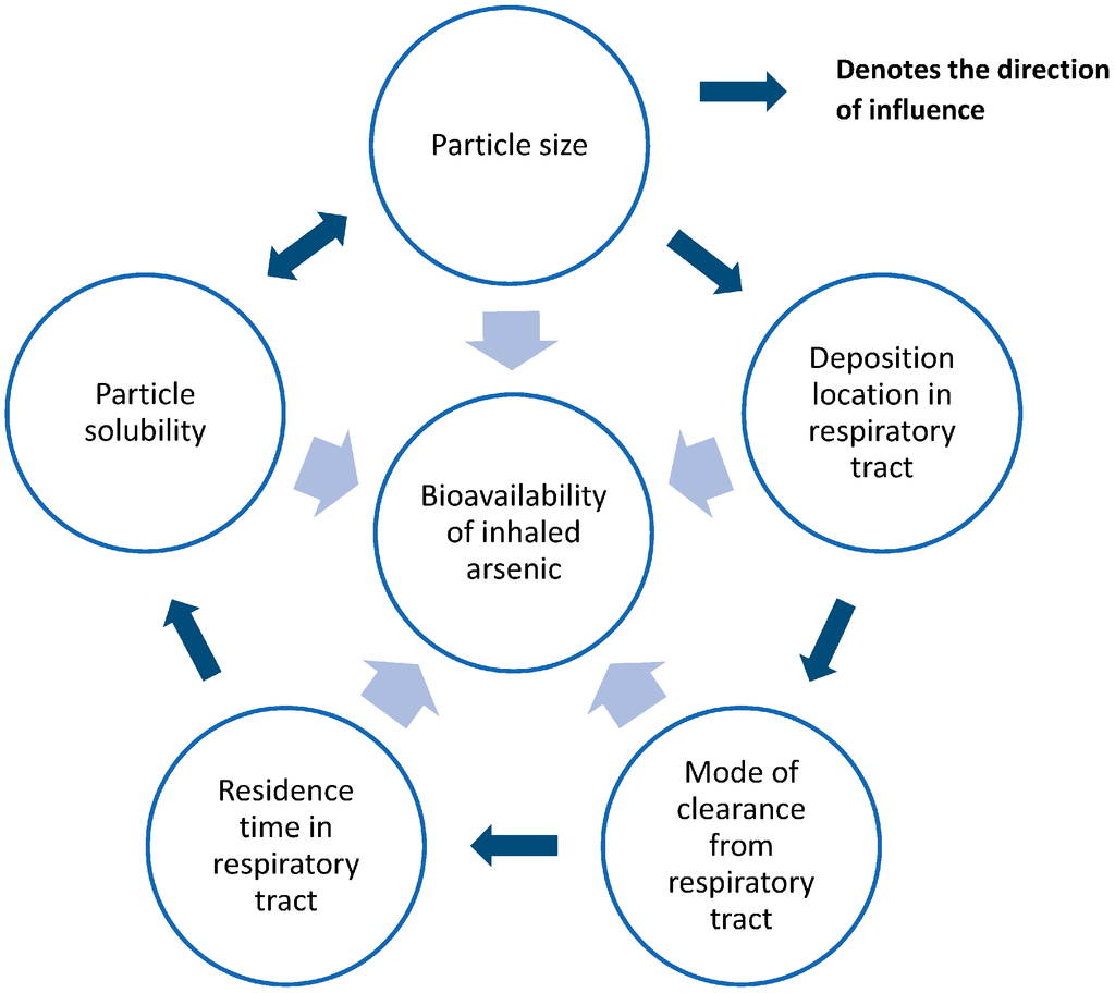Geosciences Special Issue Medical Geology Impacts of the Natural