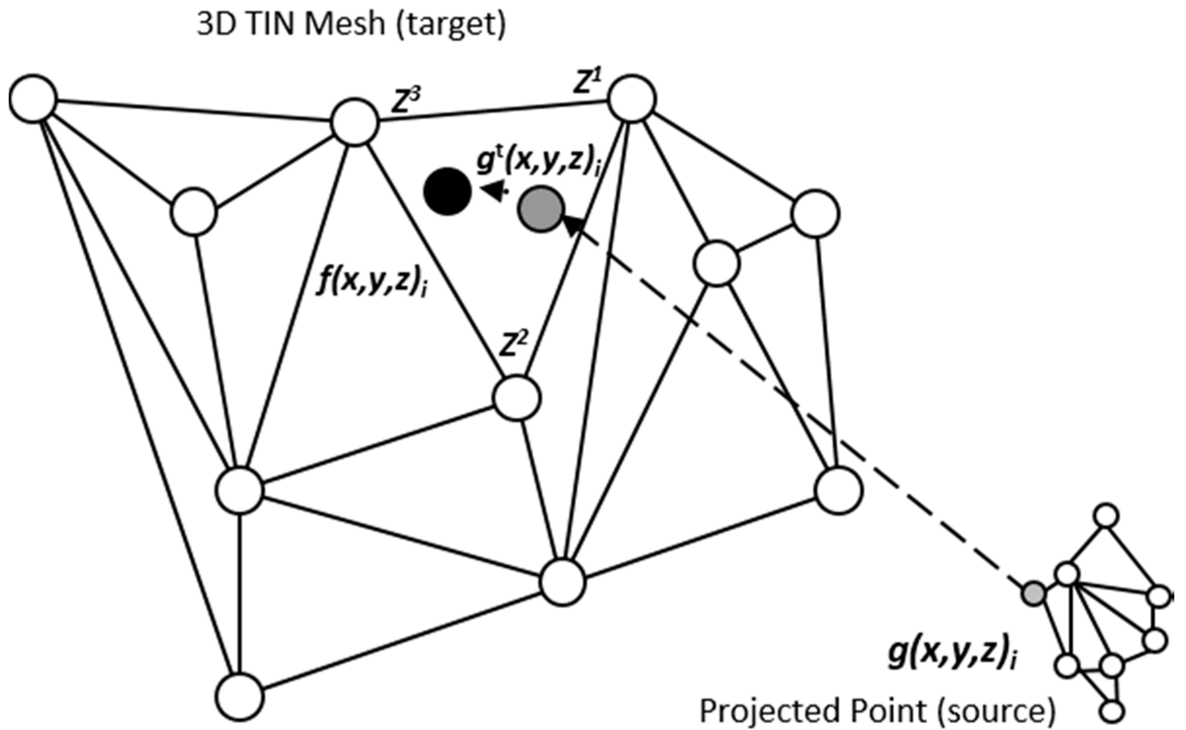 Geosciences 05 00177 g007 1024