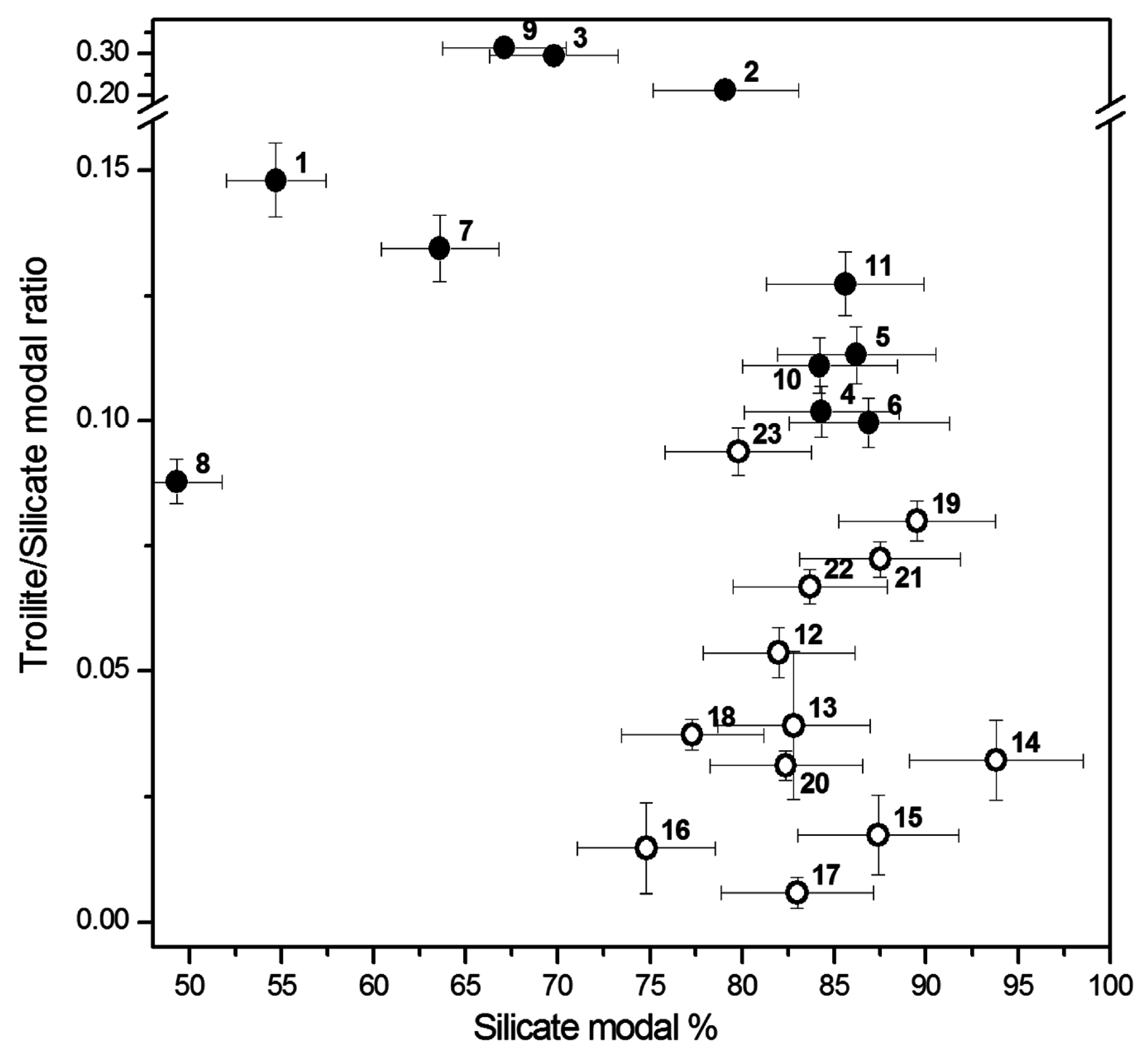 Geosciences 05 00222 g003