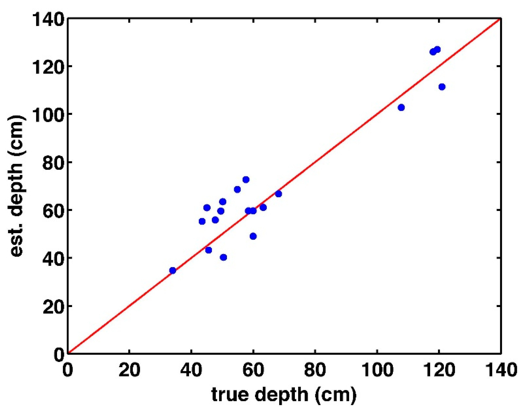 Geosciences 05 00264 g007