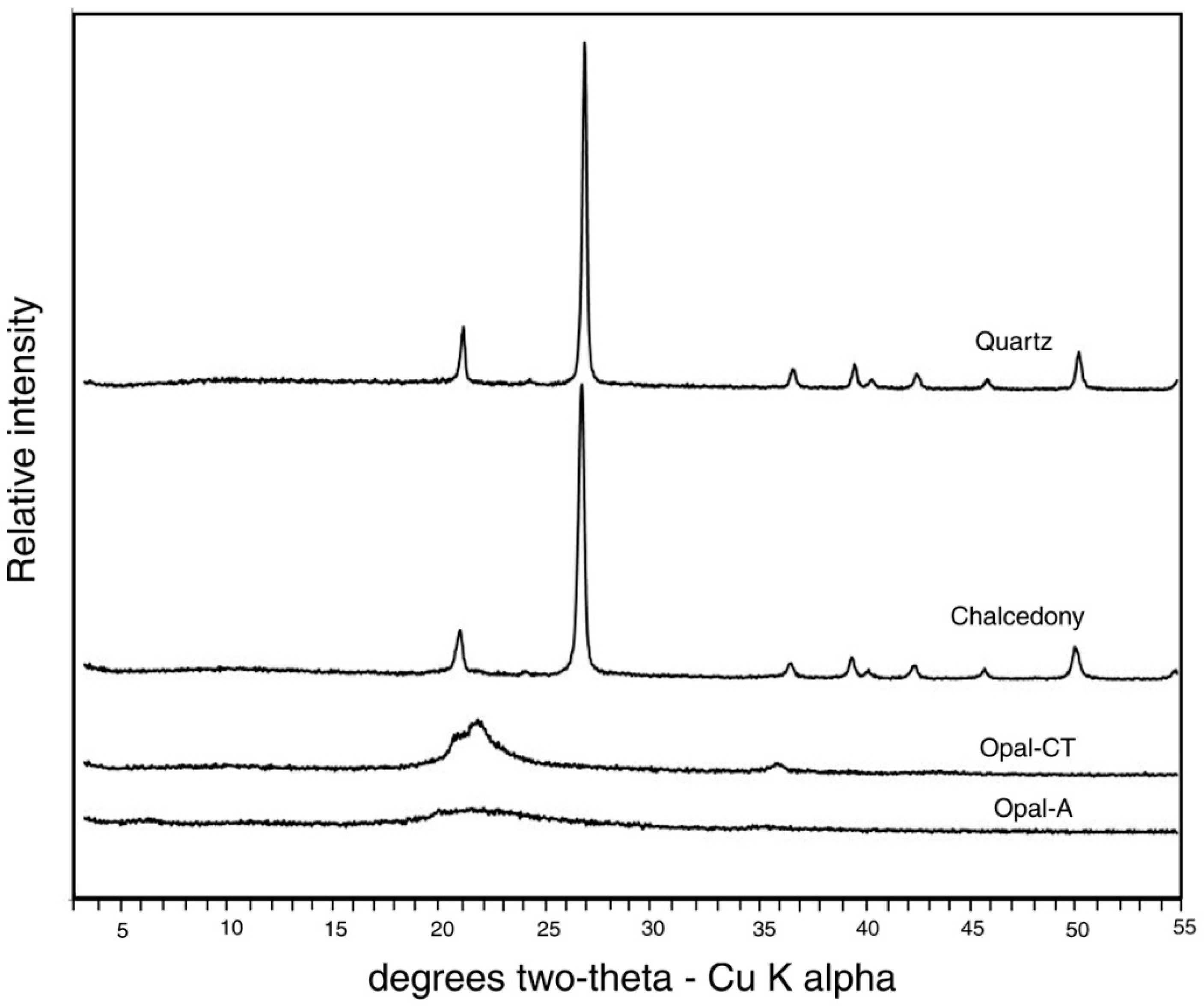 Geosciences 05 00286 g004 1024