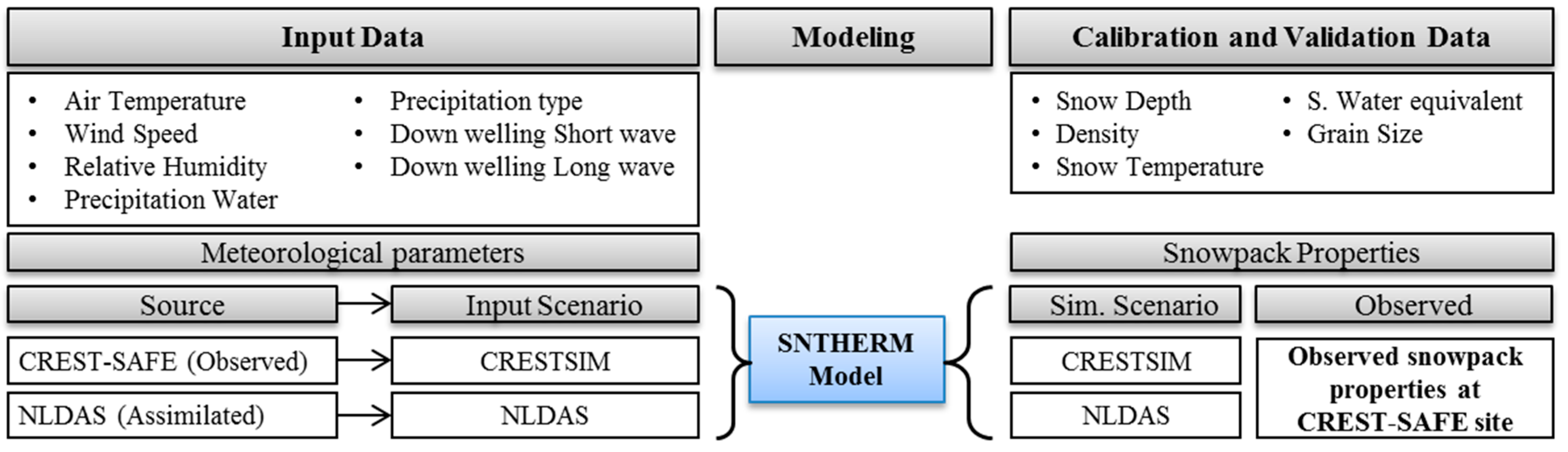 Geosciences 05 00310 g003 1024