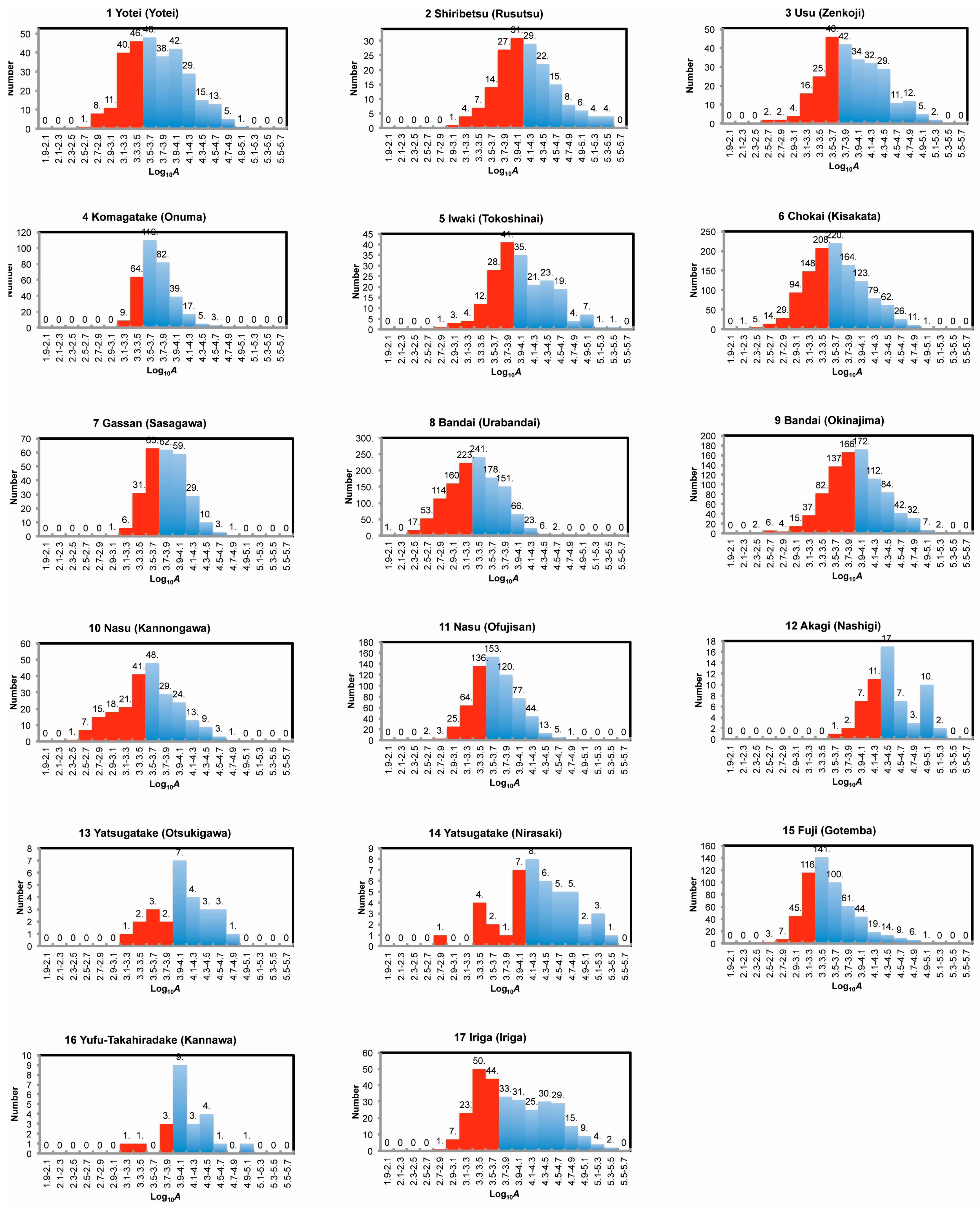 Geosciences 06 00005 g004 1024