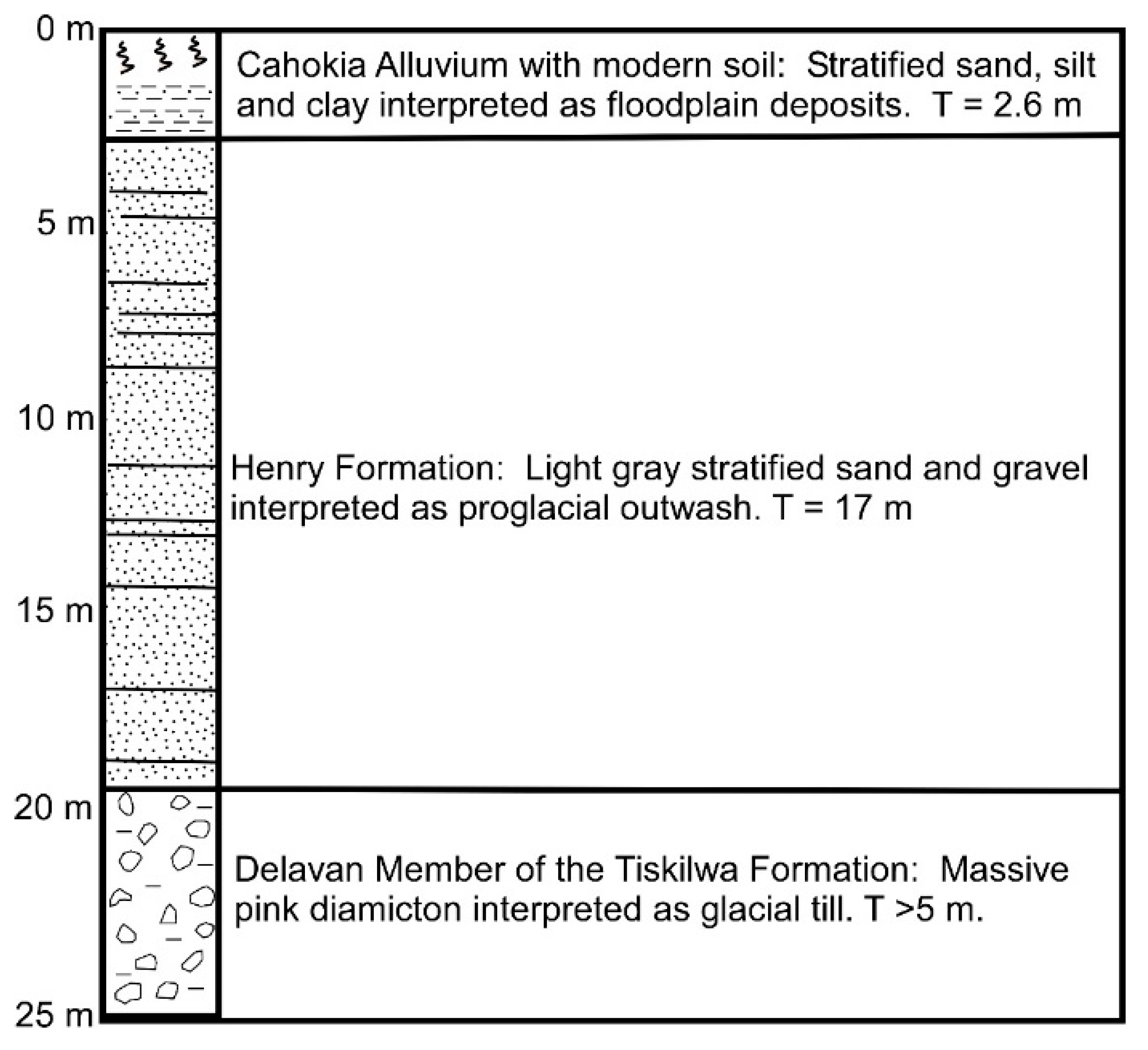 Geosciences 06 00009 g004 1024
