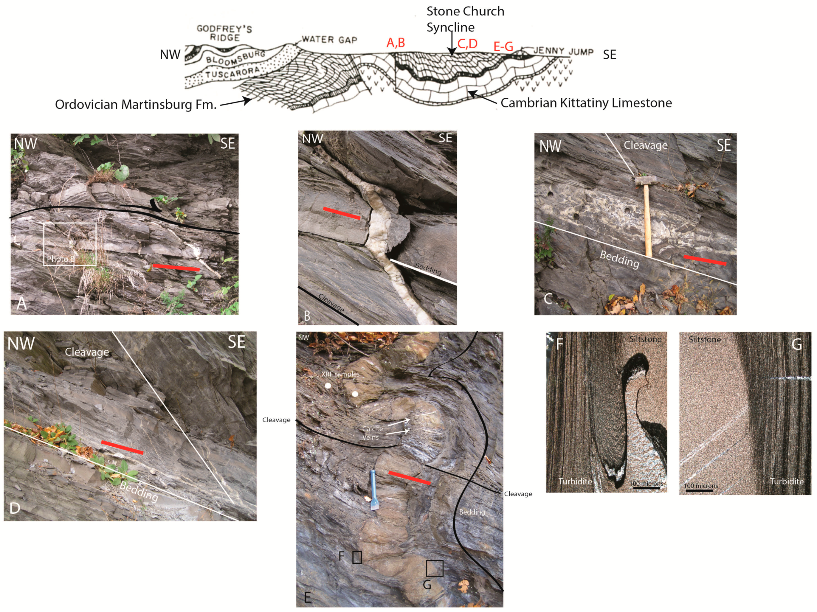 Geosciences 06 00010 g002