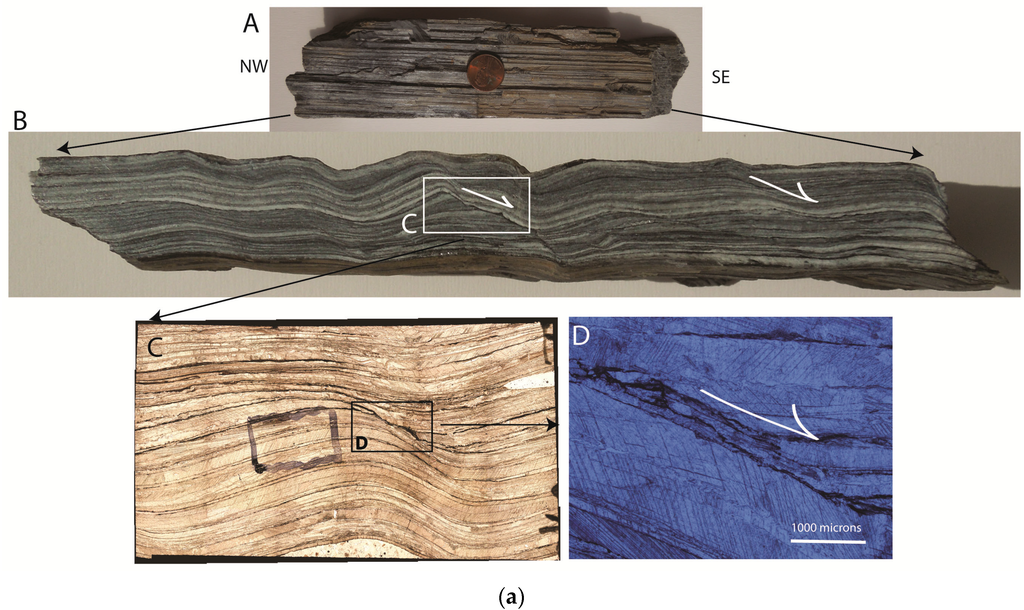 Geosciences Special Issue Sedimentary Basins and Orogenic Belts 2016 Edition