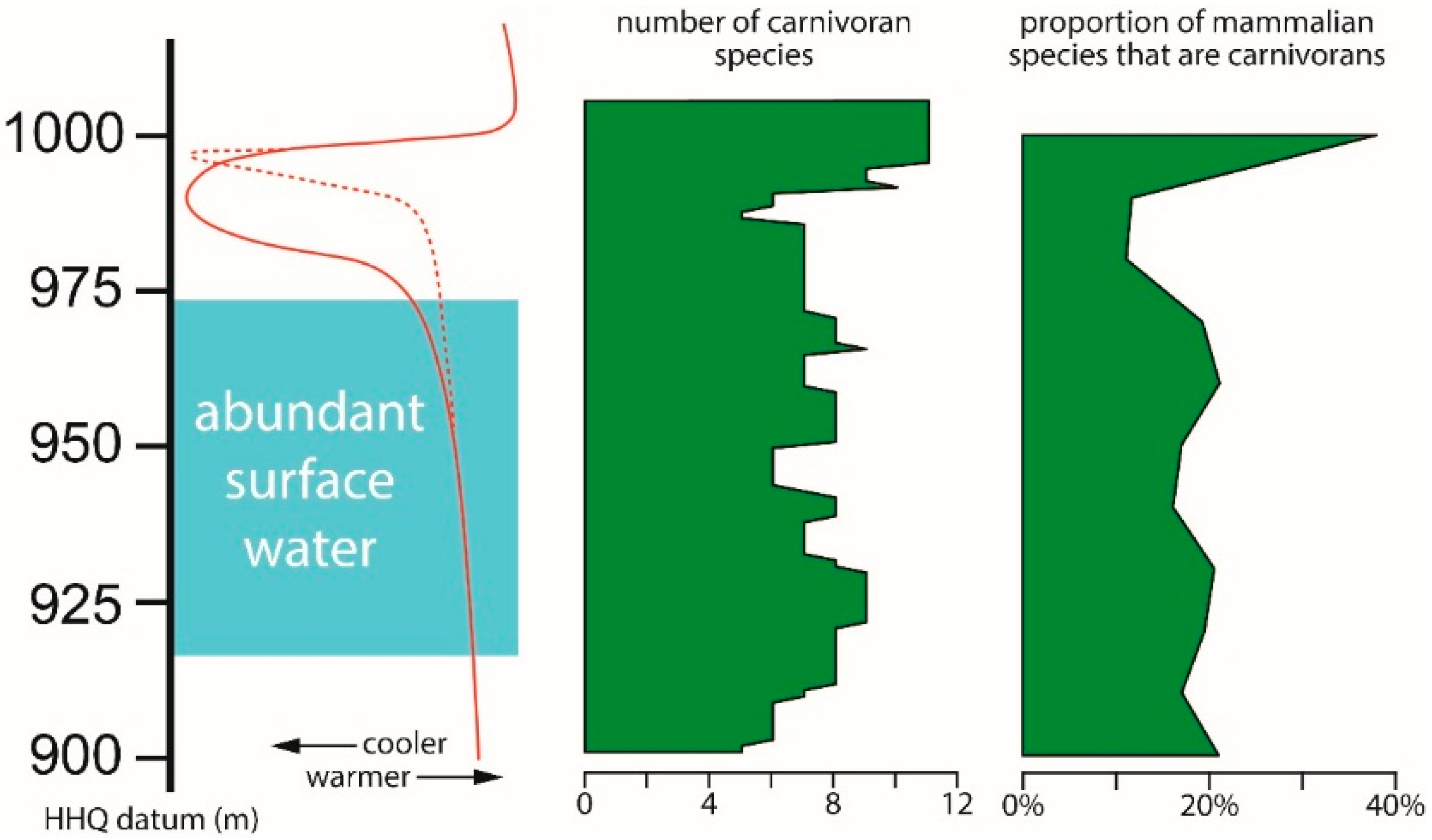 Geosciences 06 00015 g006 1024