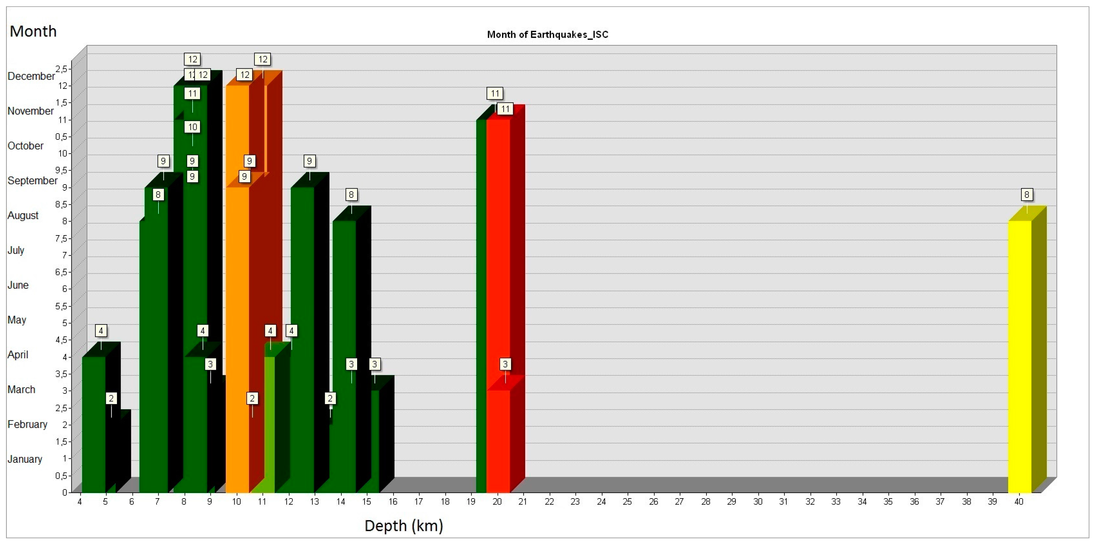 Geosciences 06 00020 g005 550