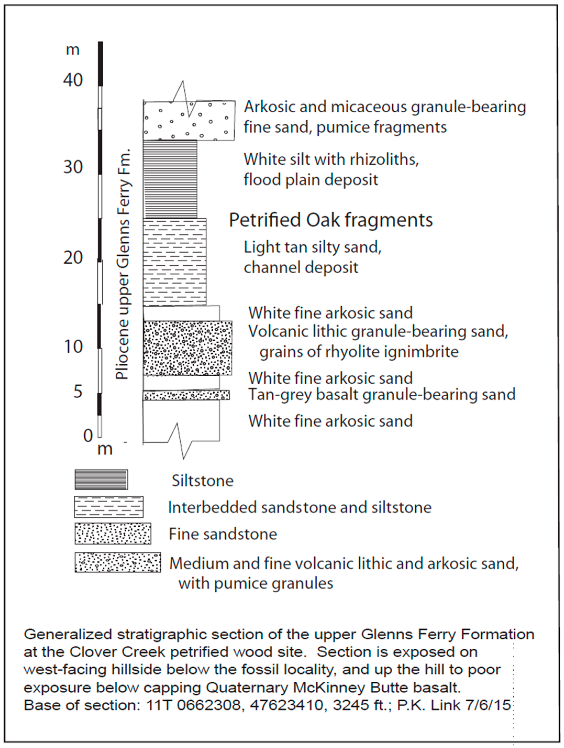 Geosciences 06 00021 g005