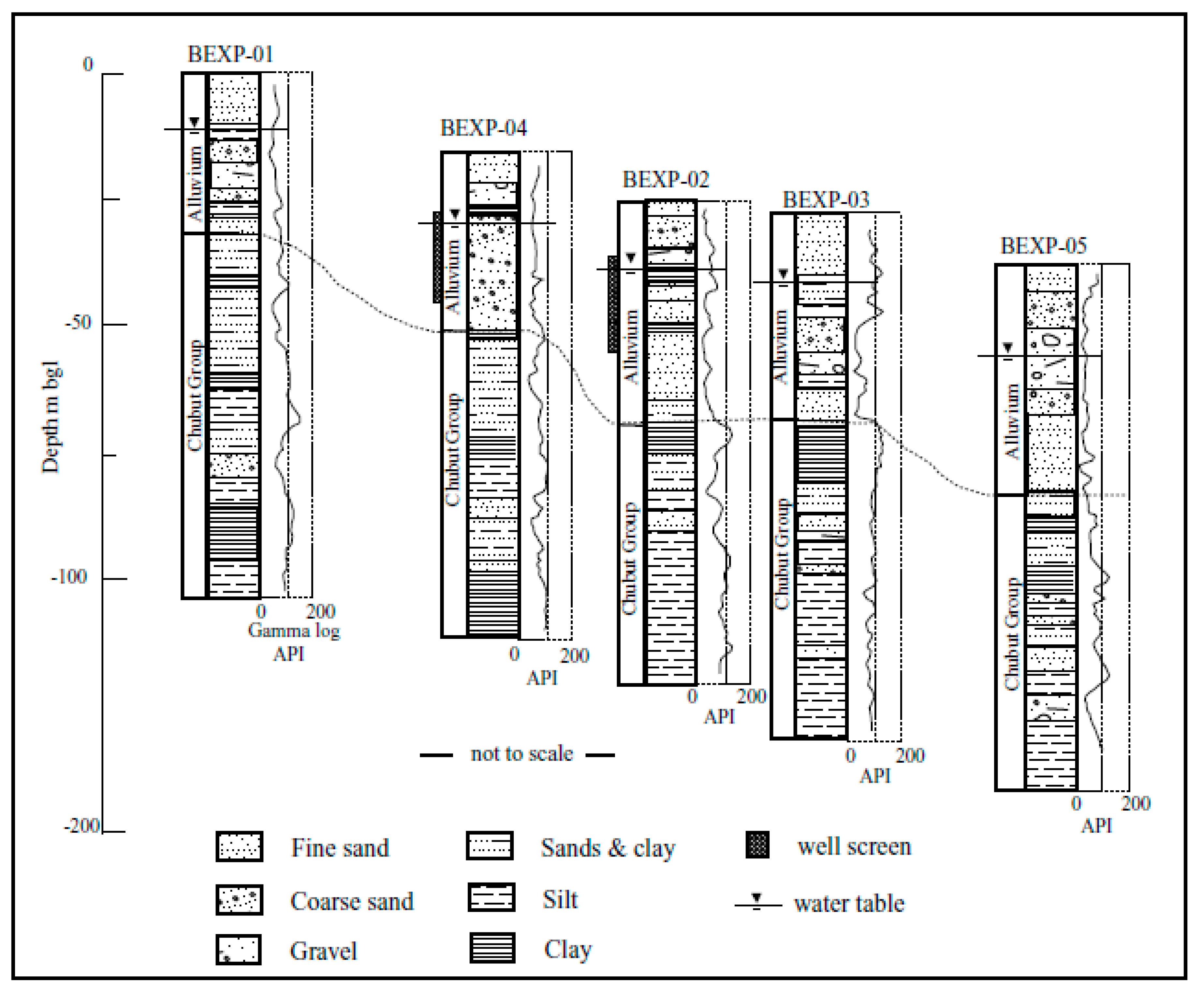 Geosciences 06 00028 g002