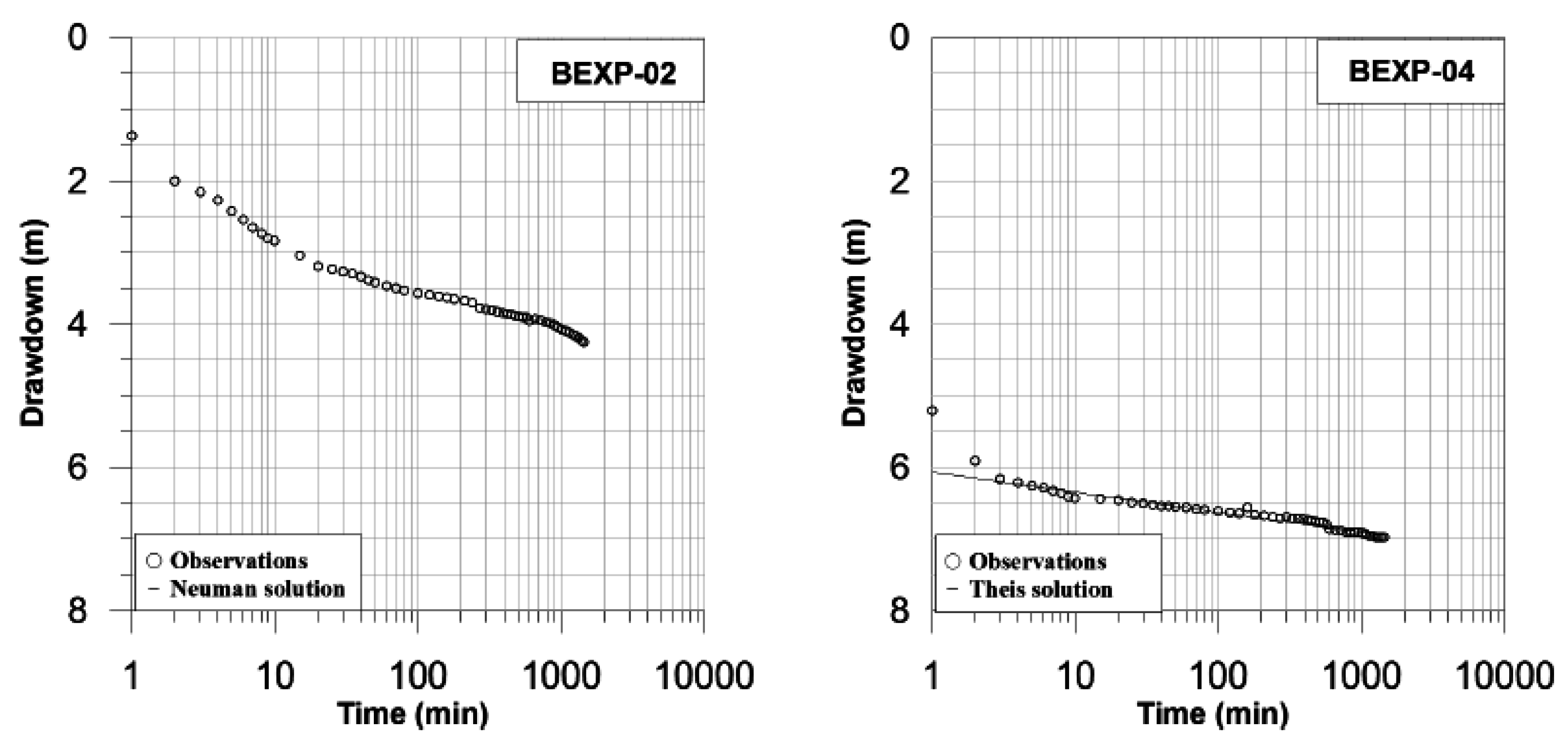 Geosciences 06 00028 g004