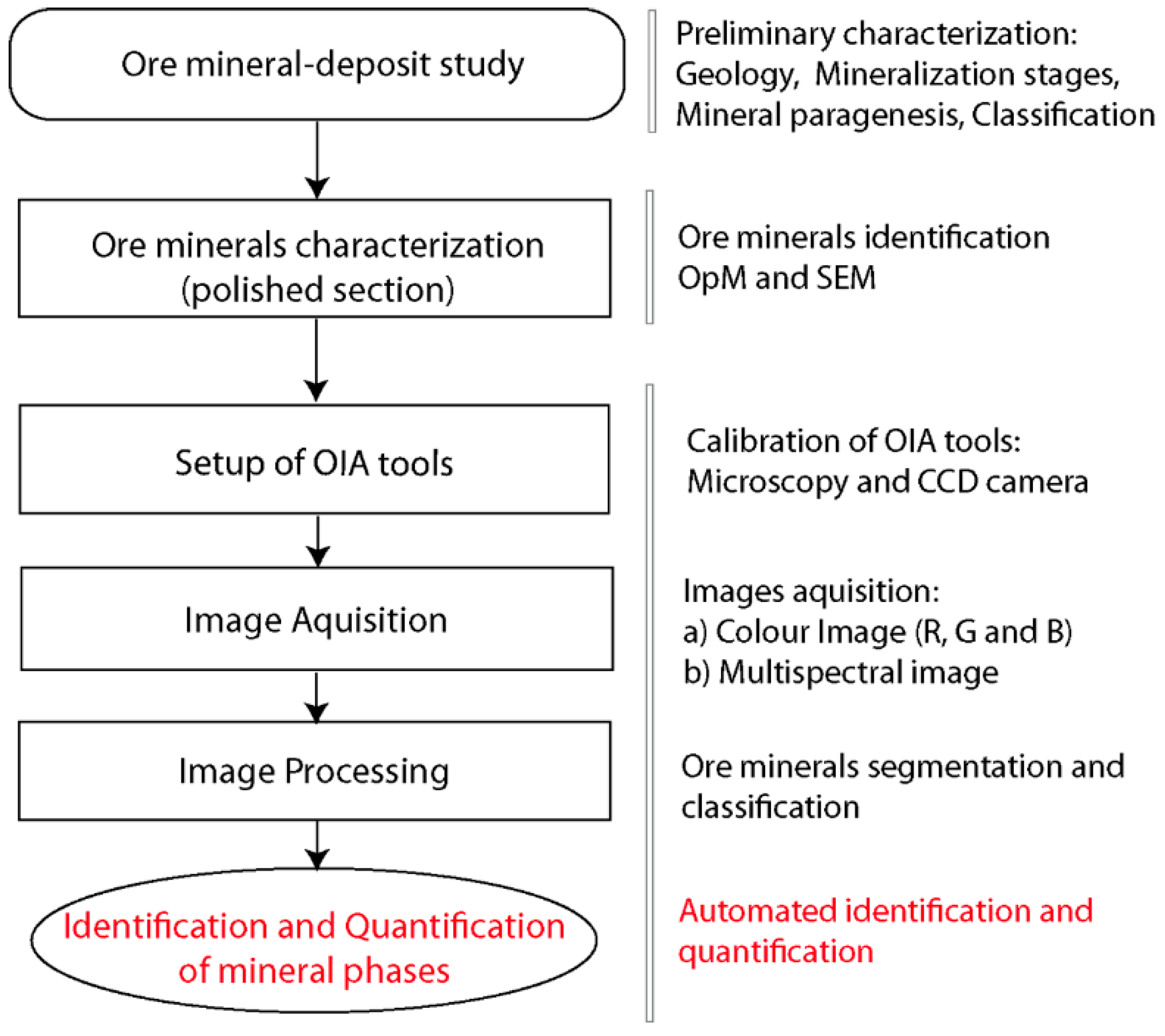 Mineral Identification Chart Thin Section