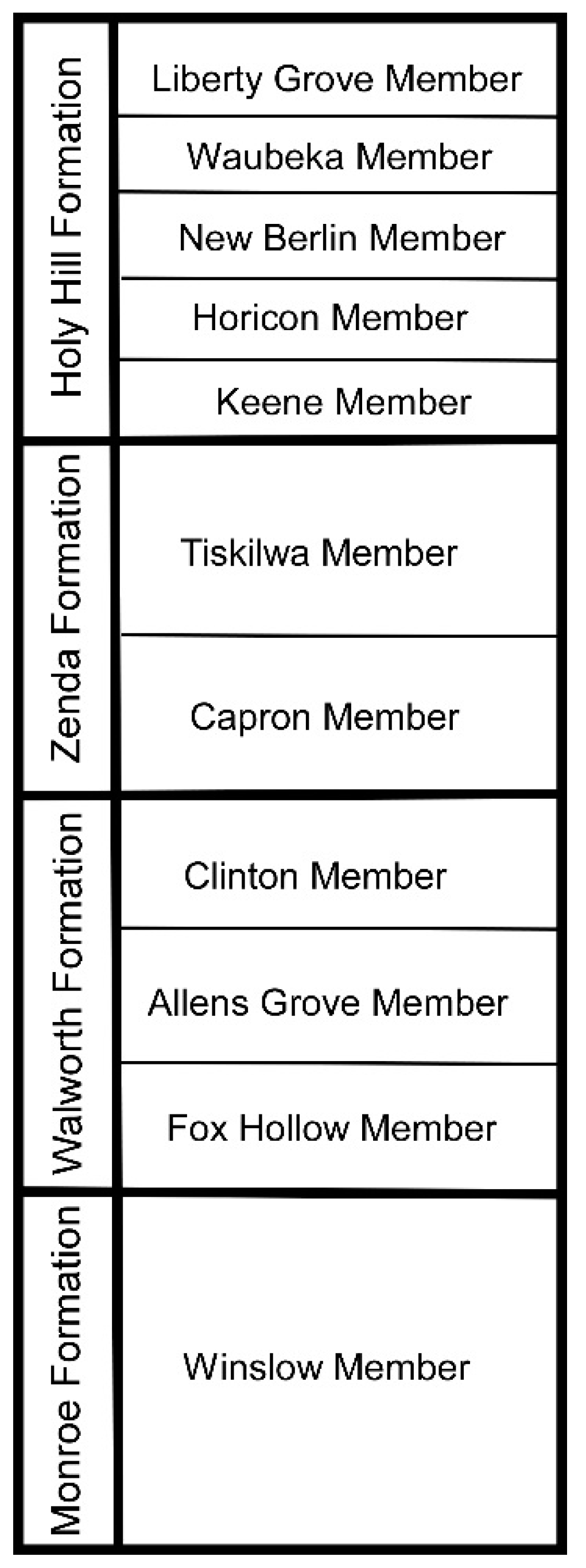 Geosciences 06 00032 g002 1024