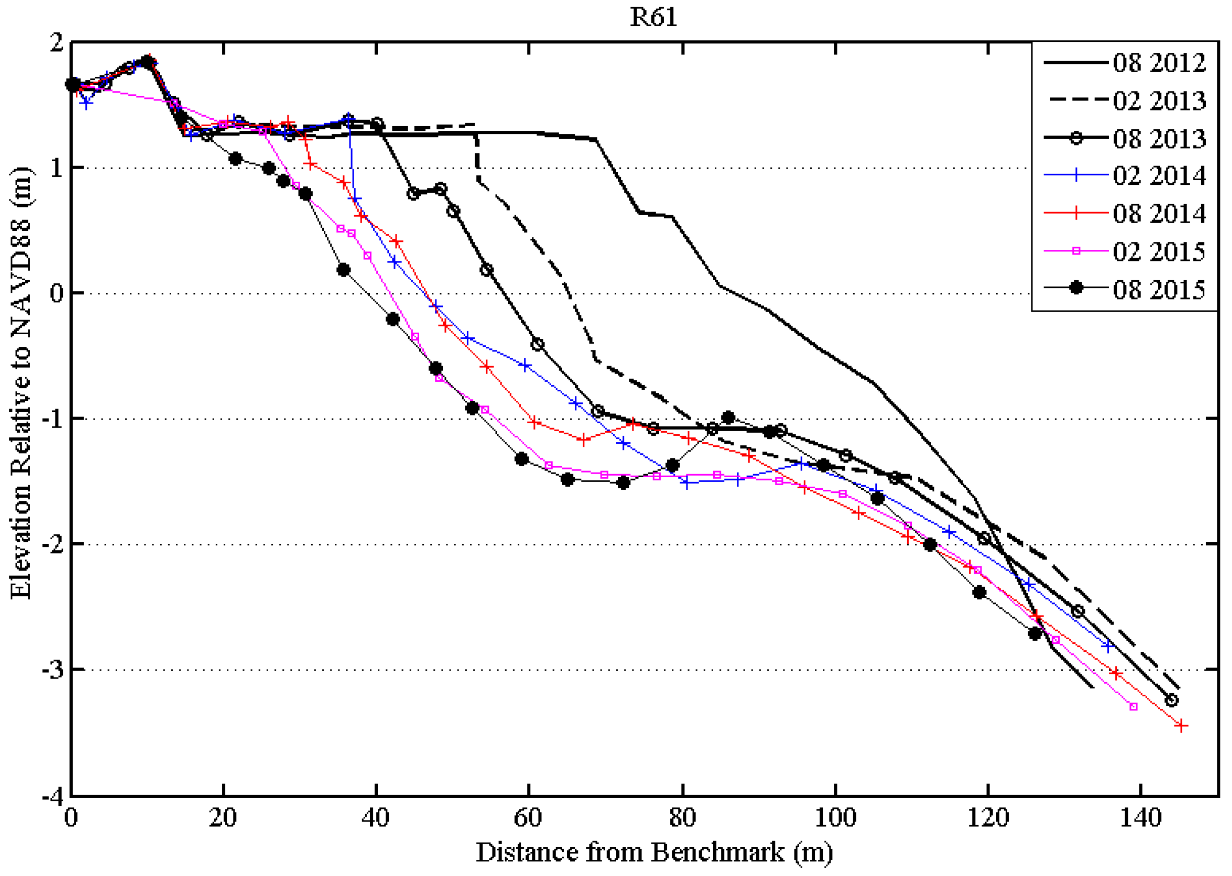 Geosciences 06 00044 g005