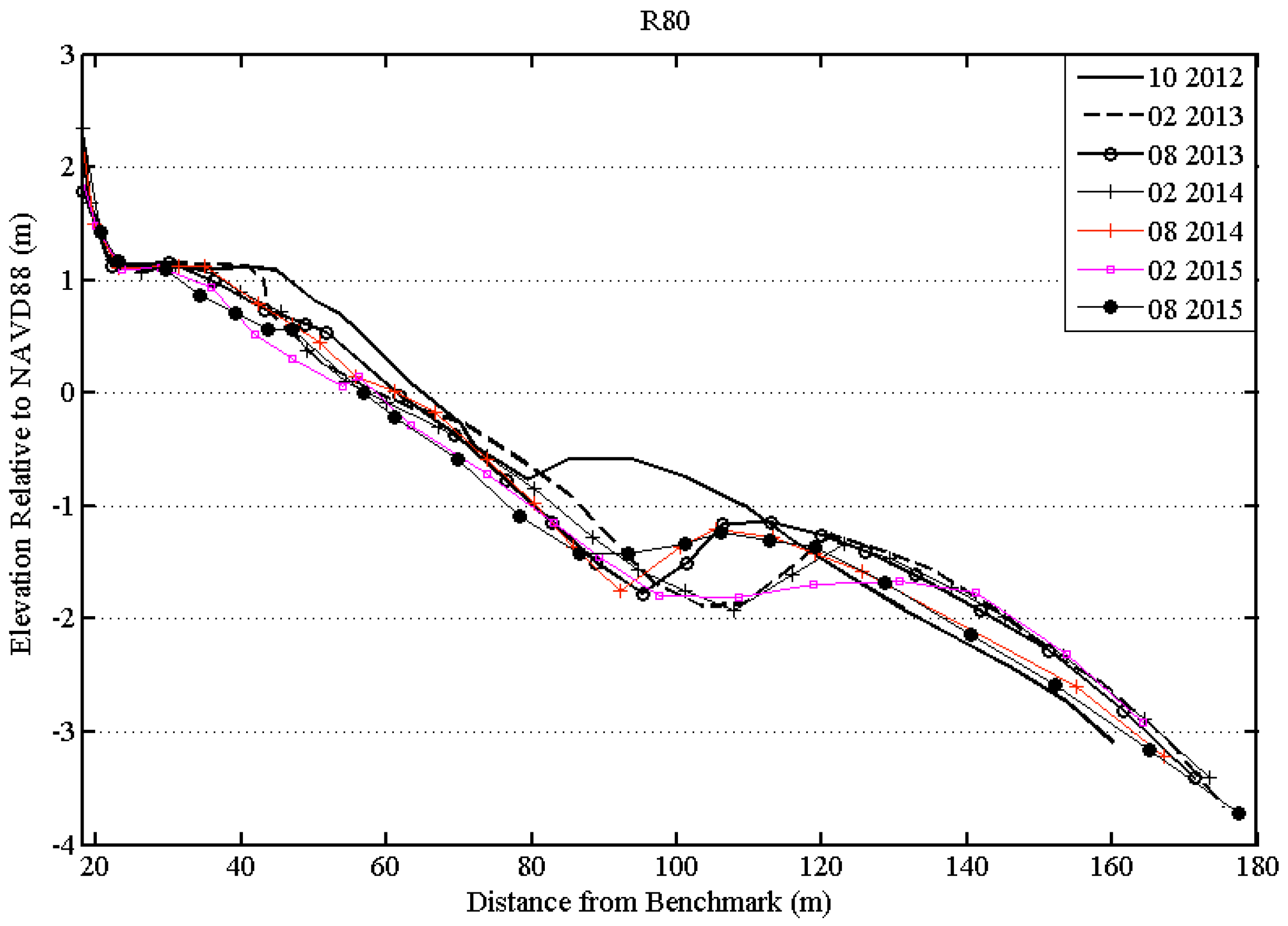 Geosciences 06 00044 g007
