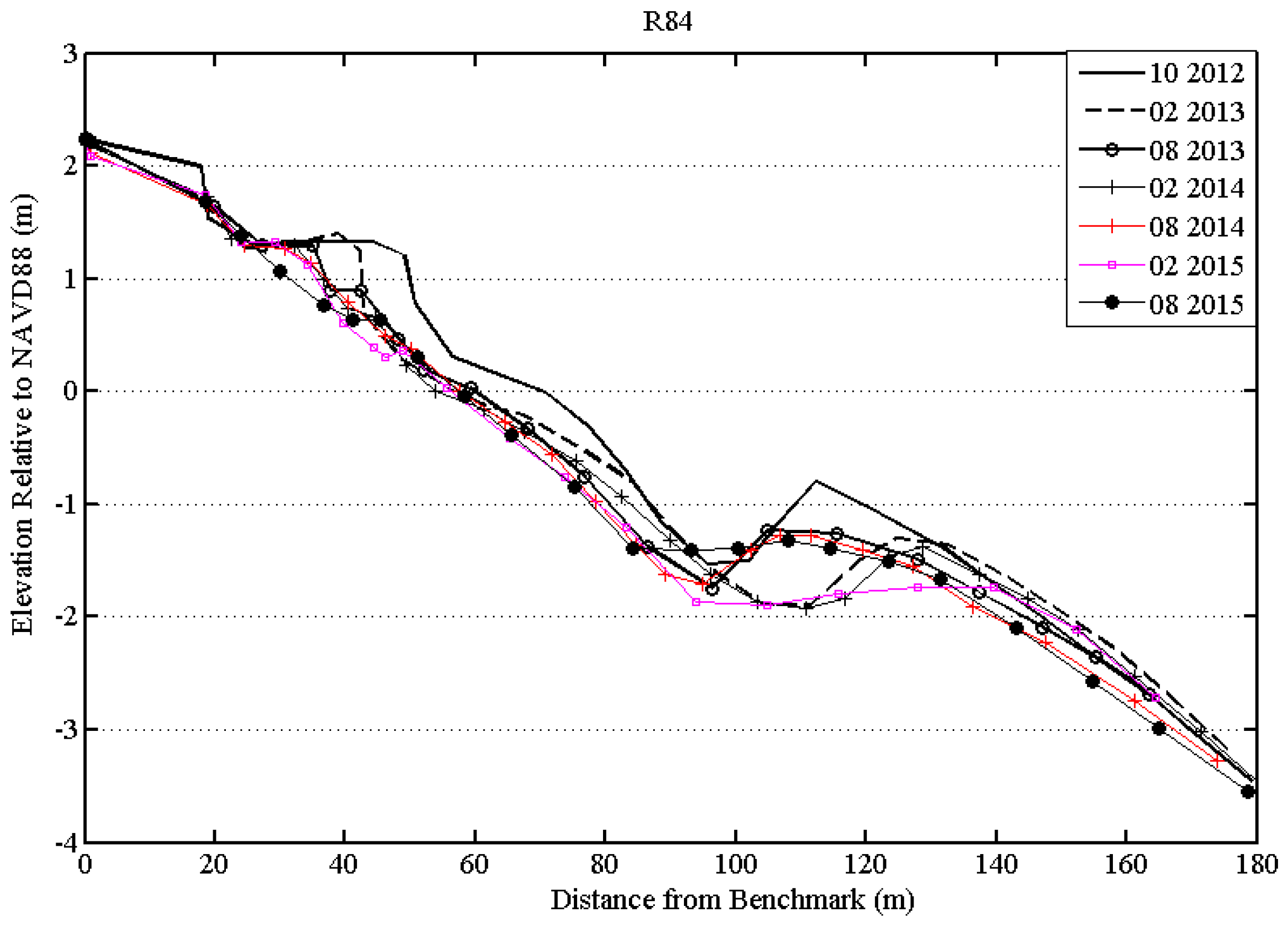 Geosciences 06 00044 g008