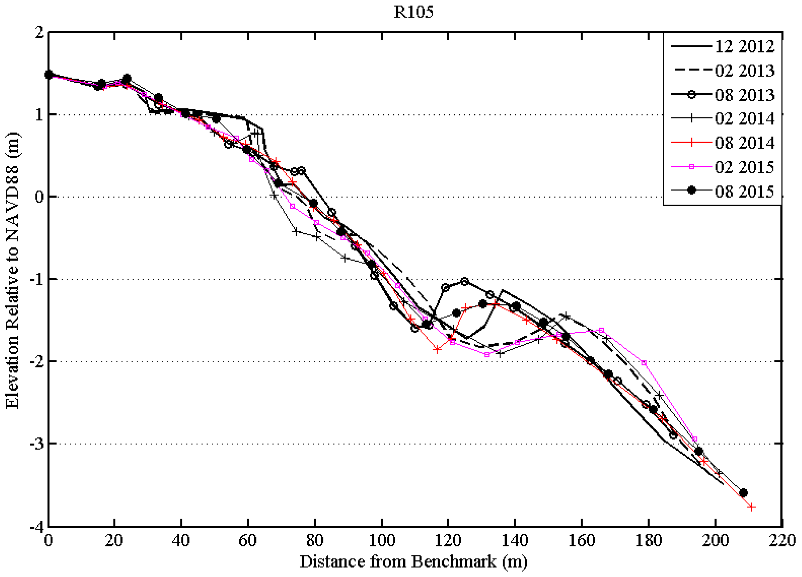 Geosciences 06 00044 g009