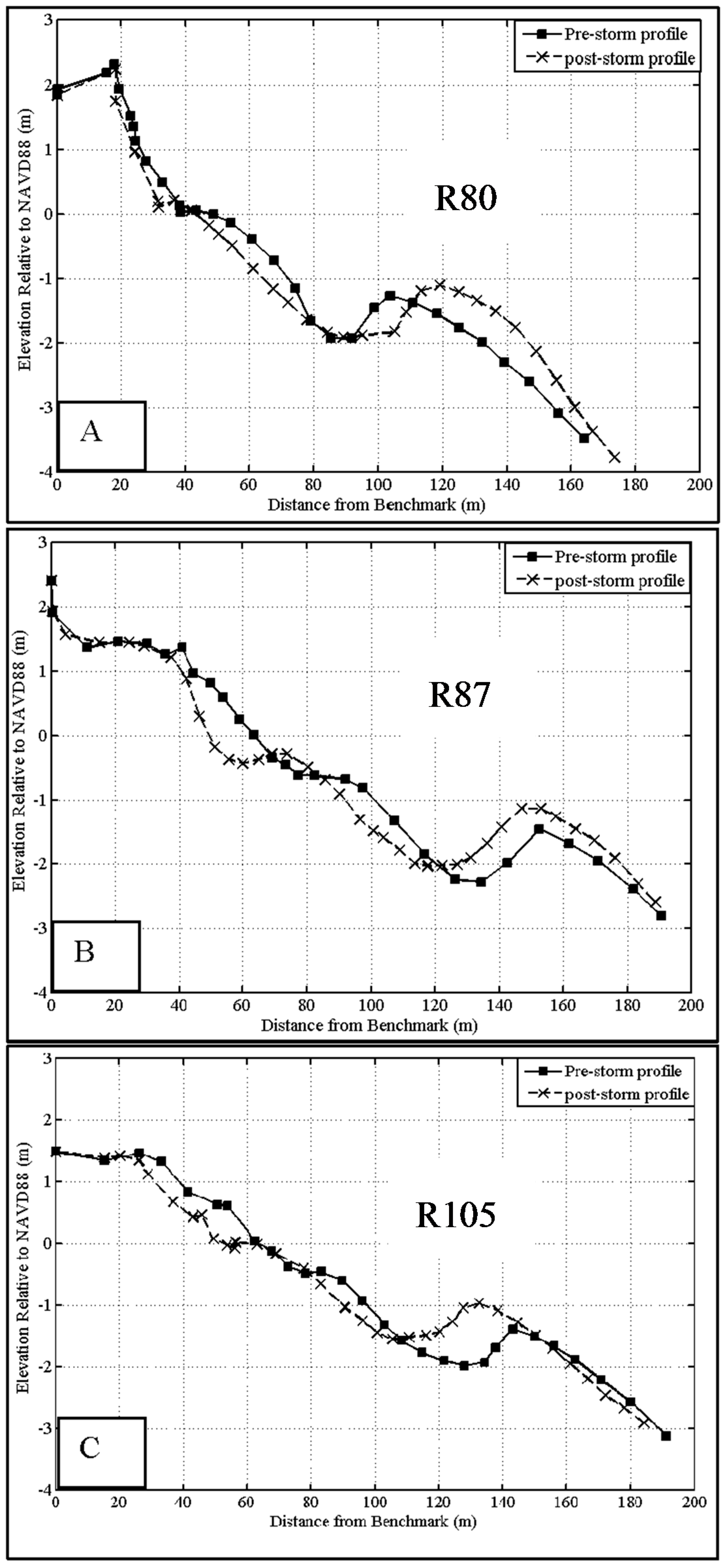 Geosciences 06 00044 g010