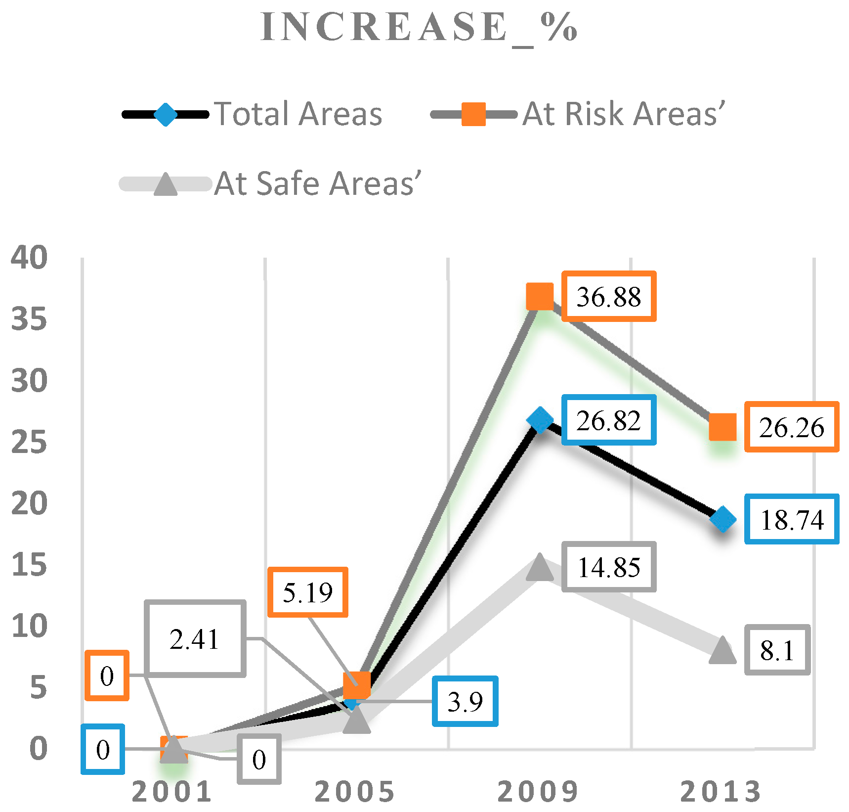 Geosciences 06 00047 g010 550