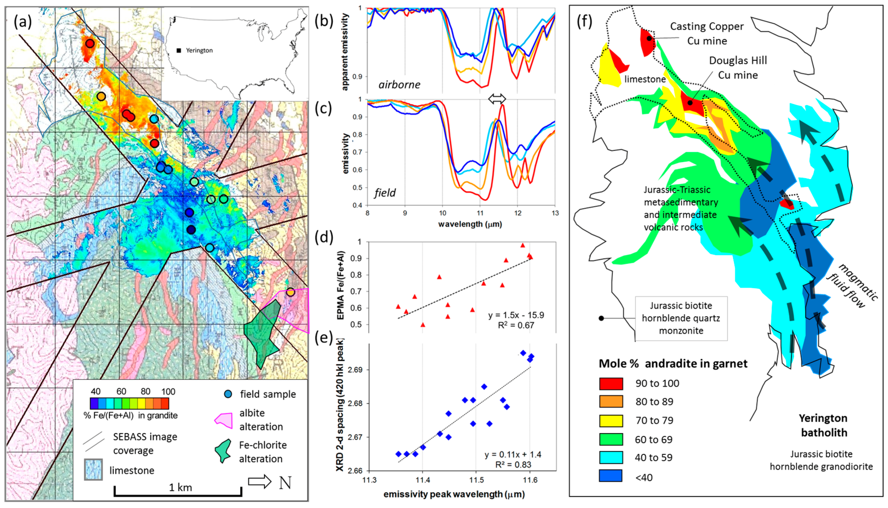 Geosciences 06 00052 g008 550
