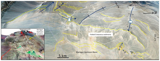 Folded Basinal Compartments of the Southern Mongolian
